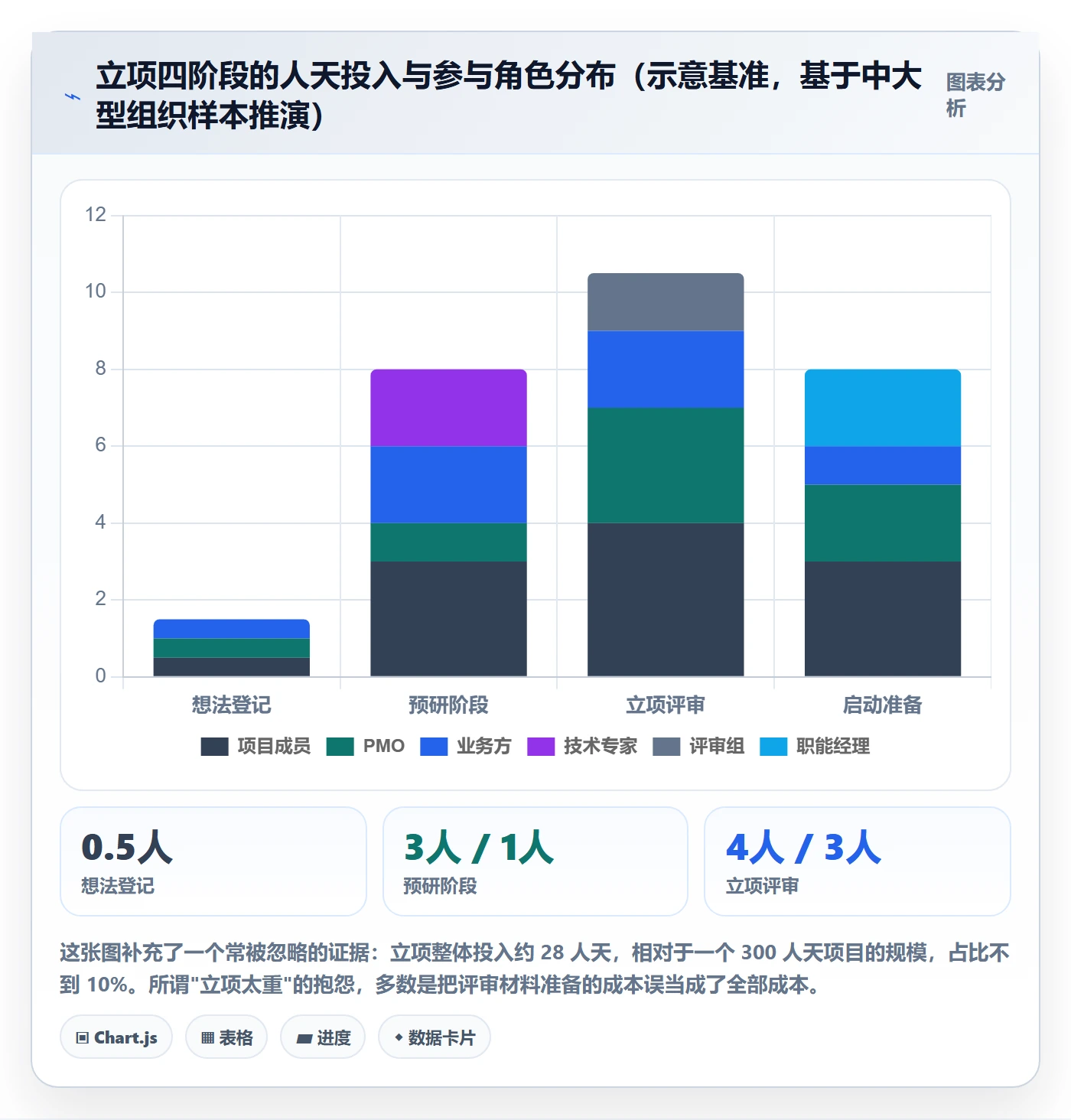 项目成员怎么做?PMO入门指南:项目立项从0到1