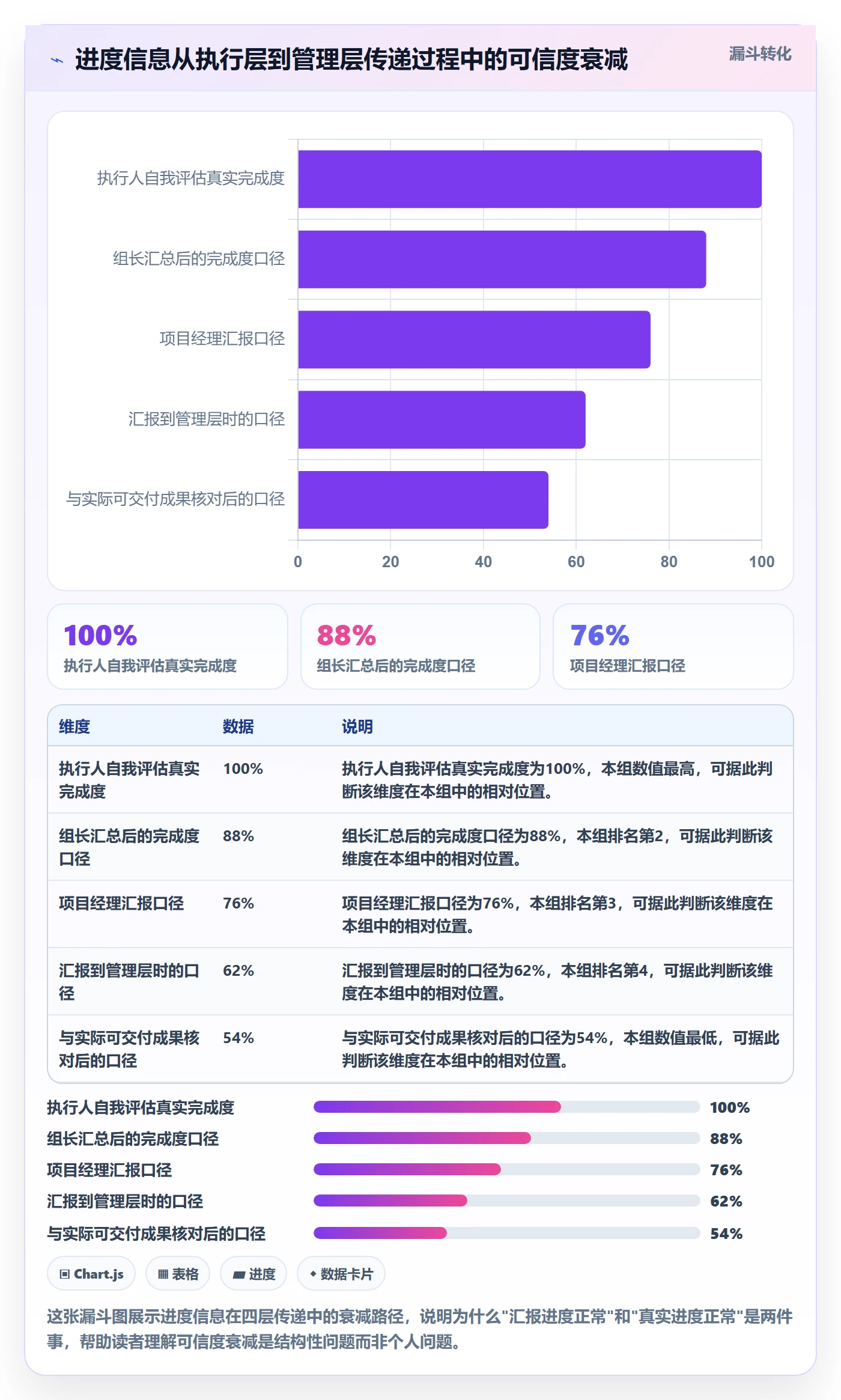 项目进度怎么做？实施团队效率提升：进度管理从0到1