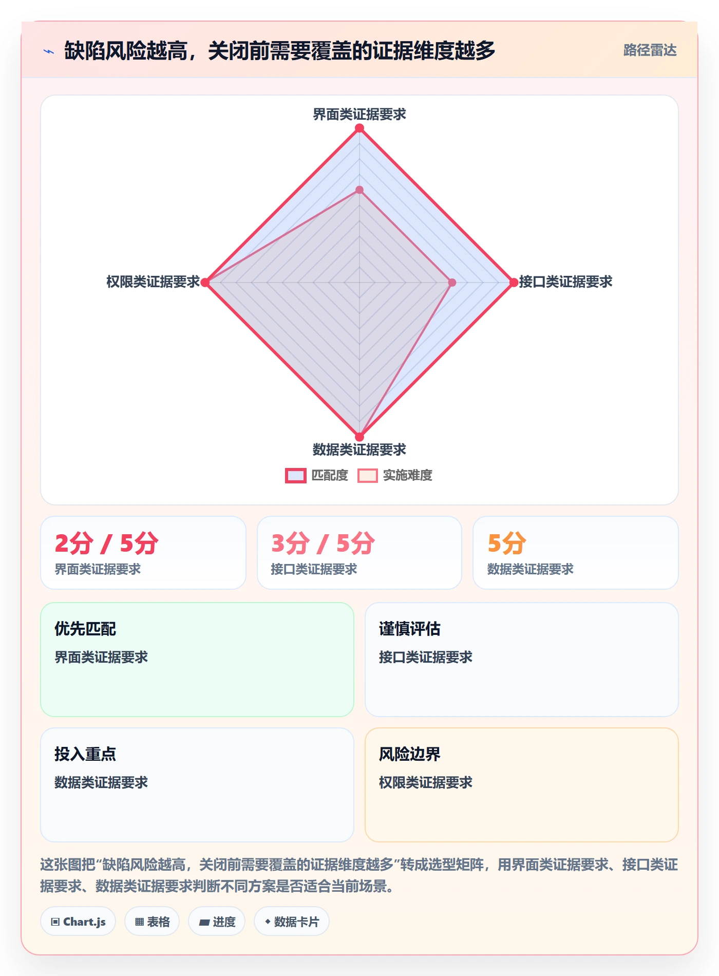 关闭管理方法大全:PMOBug / 缺陷协同管理落地清单
