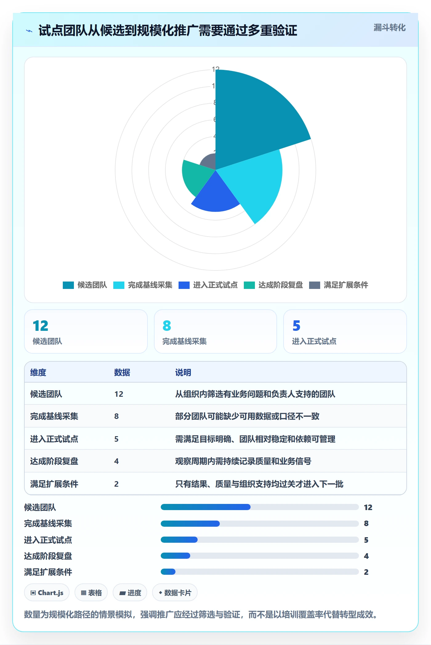 Agile怎么做?企业管理者制度设计:敏捷项目从0到1