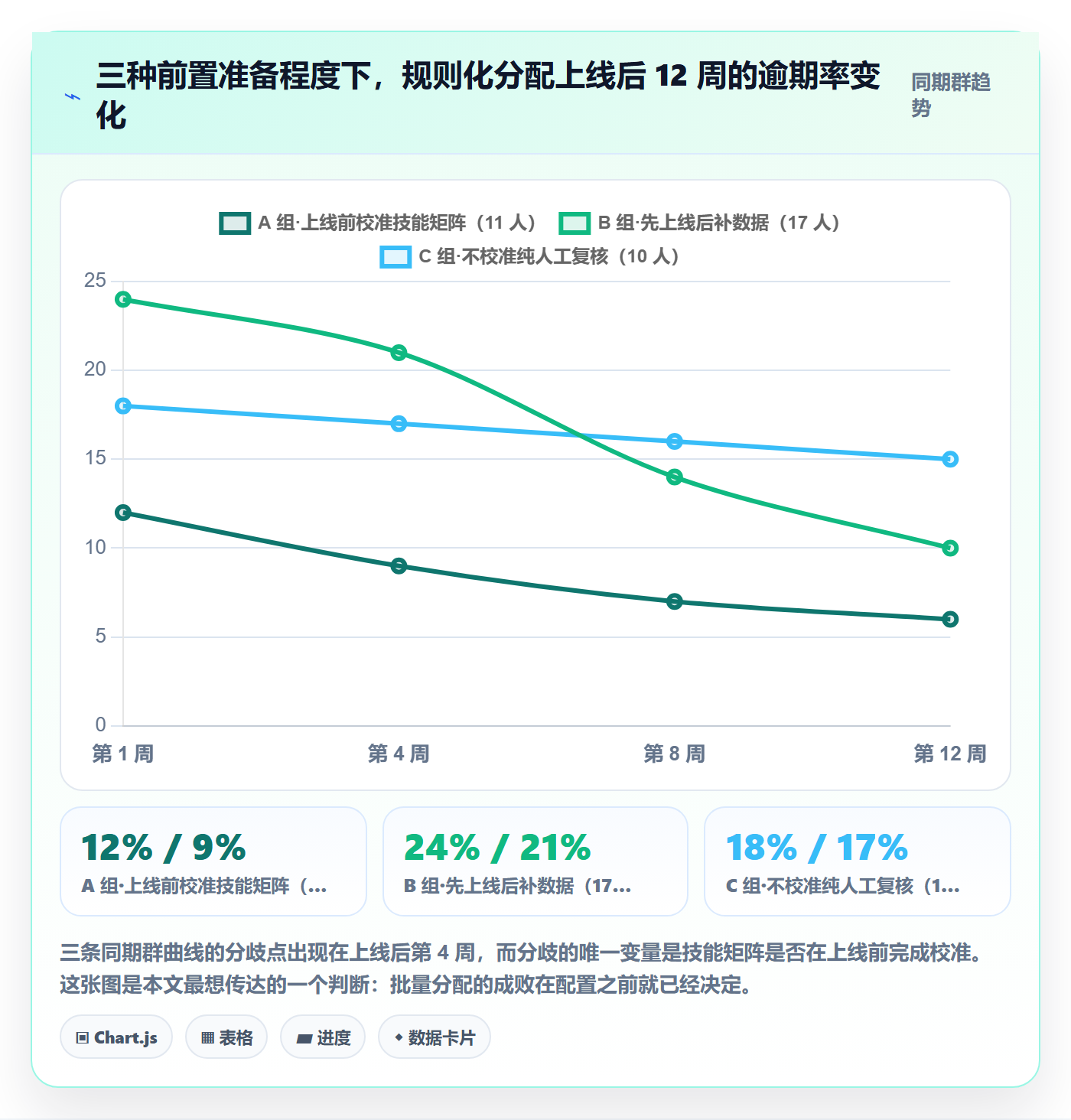 批量分配管理指南:实施团队如何做好任务分派,流程优化全流程