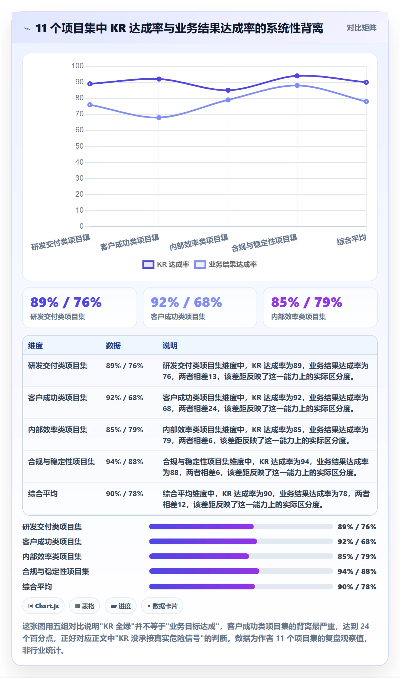 关键结果最佳实践：PMO项目目标风险控制，常见问题