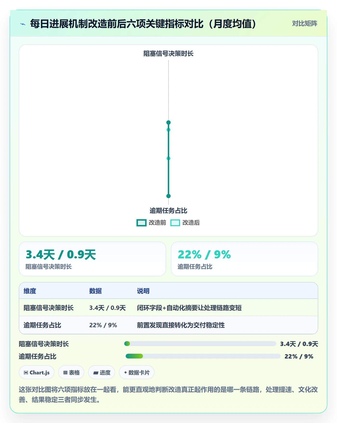 每日进展最佳实践:项目经理进度跟踪实操方法,常见问题