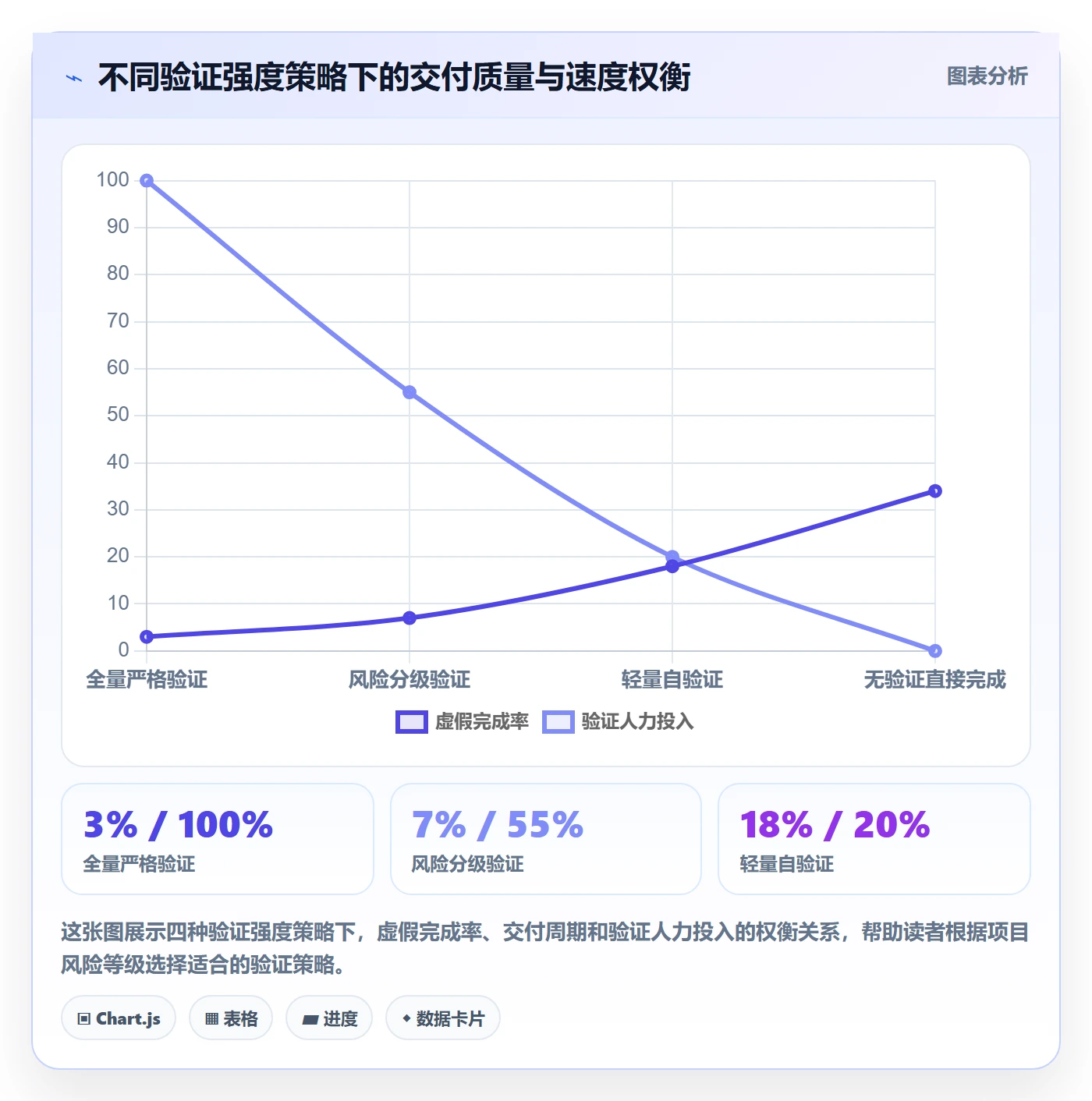 进度管理如何做好任务进度?项目经理流程优化与操作步骤
