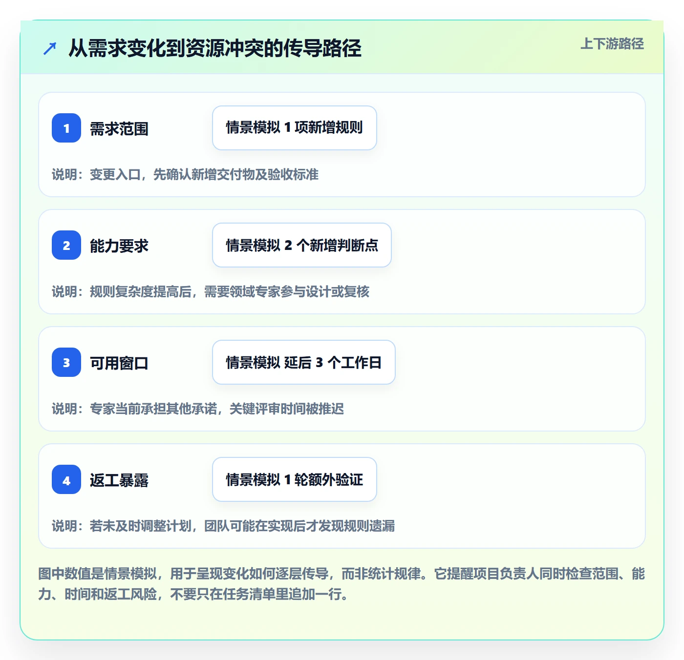 人员管理指南:项目负责人如何做好资源管理,入门指南全流程