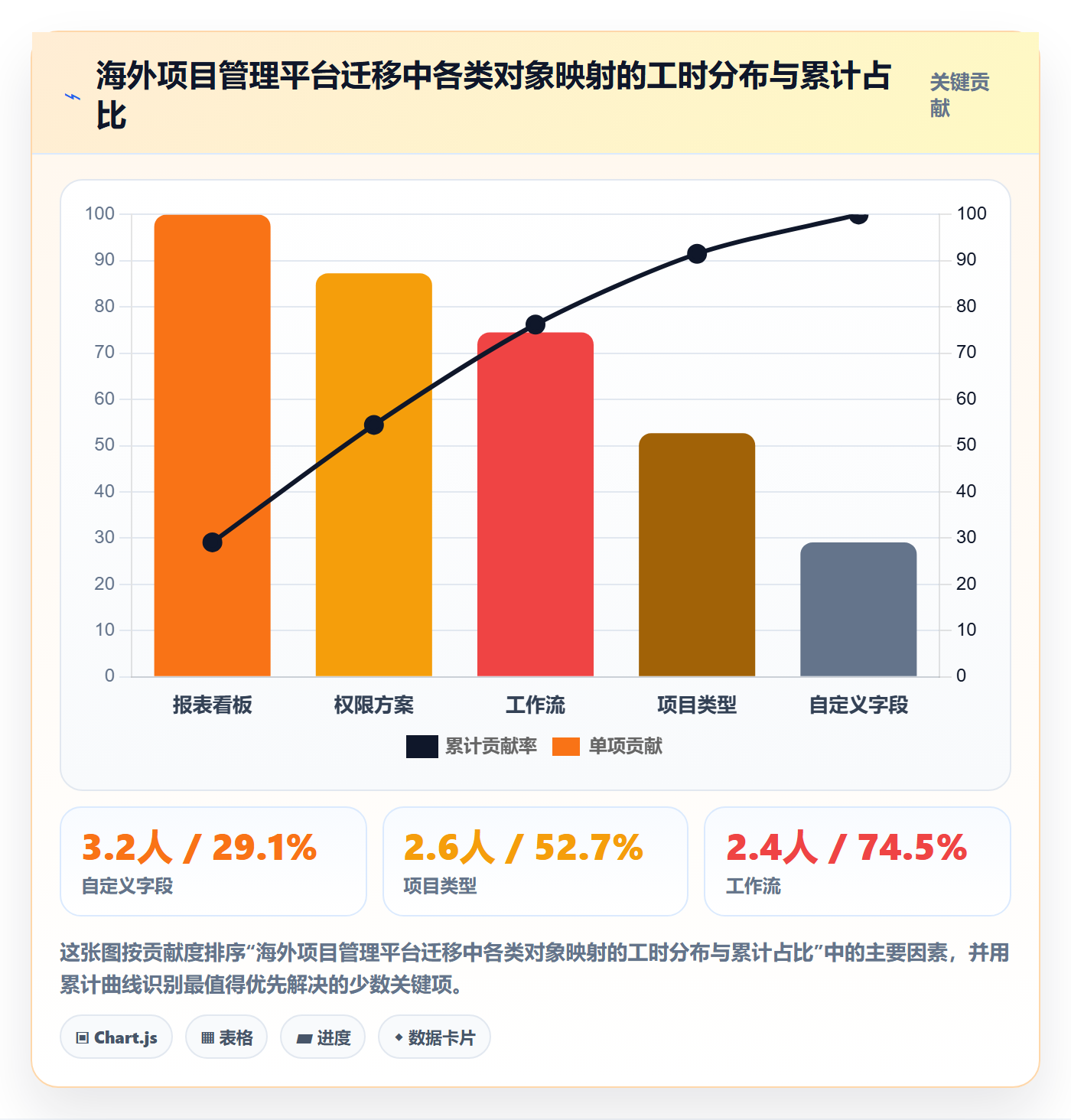 项目模板项目模板全流程:研发团队实操方法与一文讲清