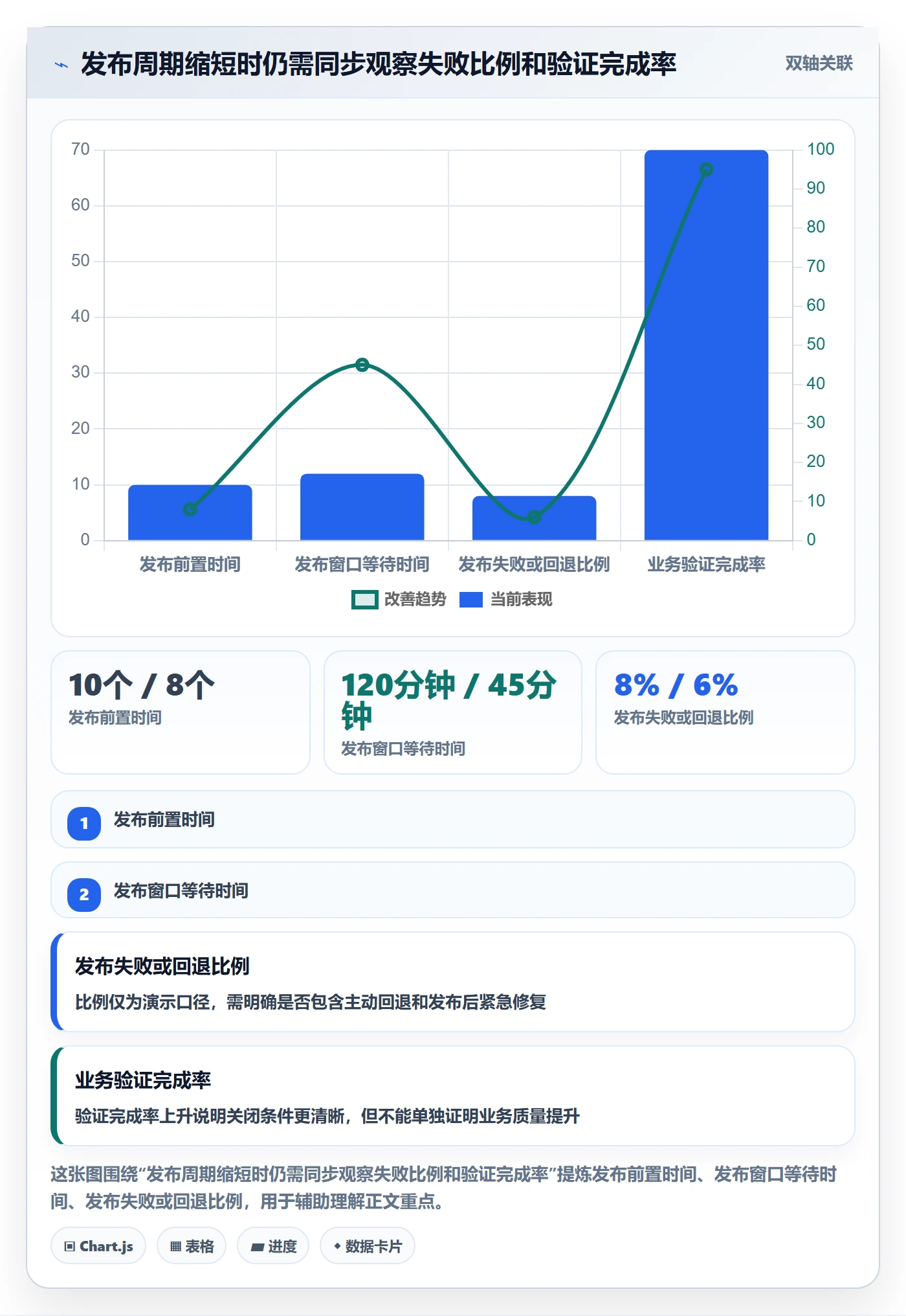 上线管理方法大全:项目负责人发布管理流程优化落地清单