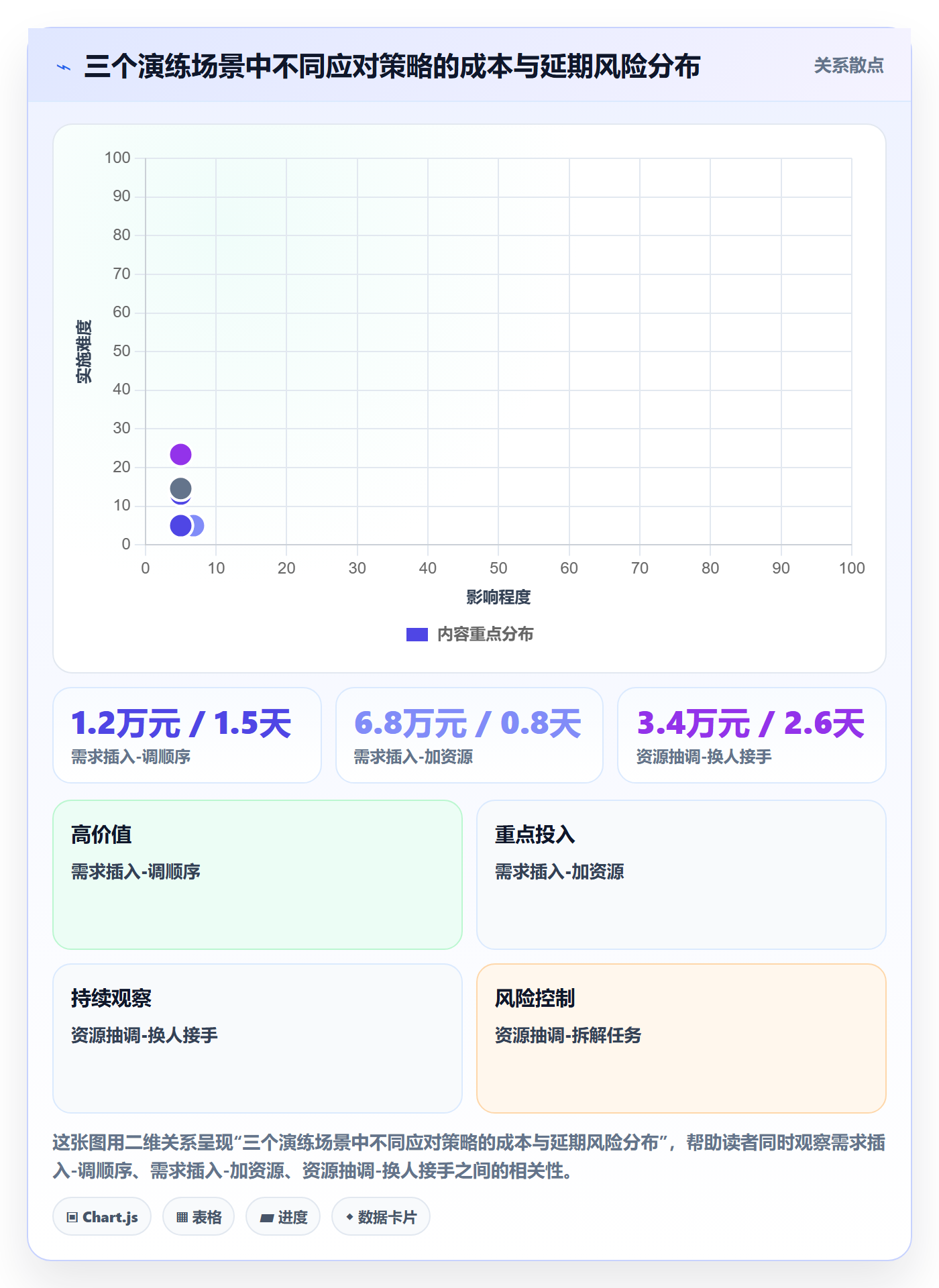 计划调整实操方法:管理层提升项目规划效率的最佳实践方法与模板