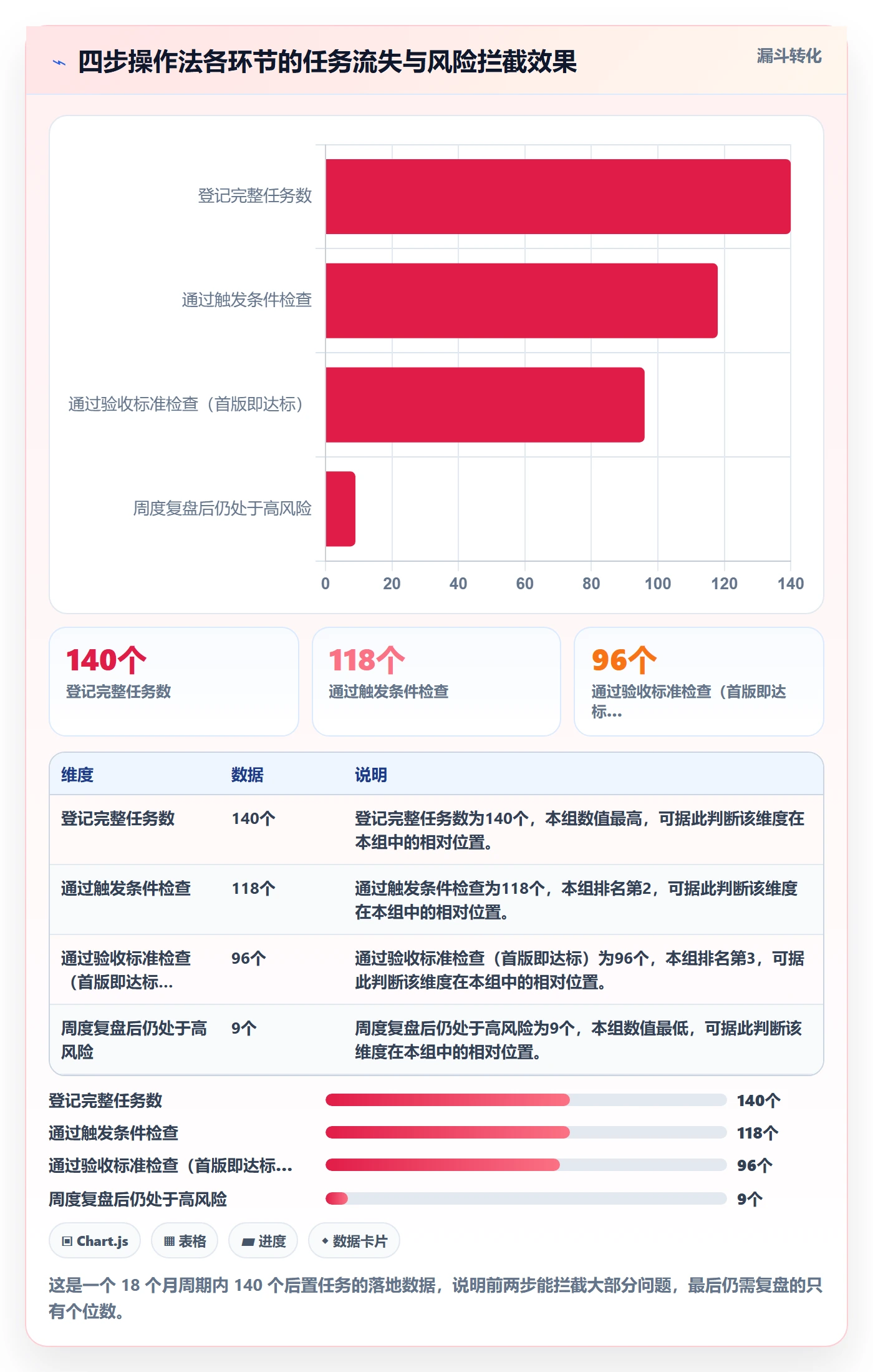 任务依赖如何做好后置任务?跨部门团队数据分析与操作步骤