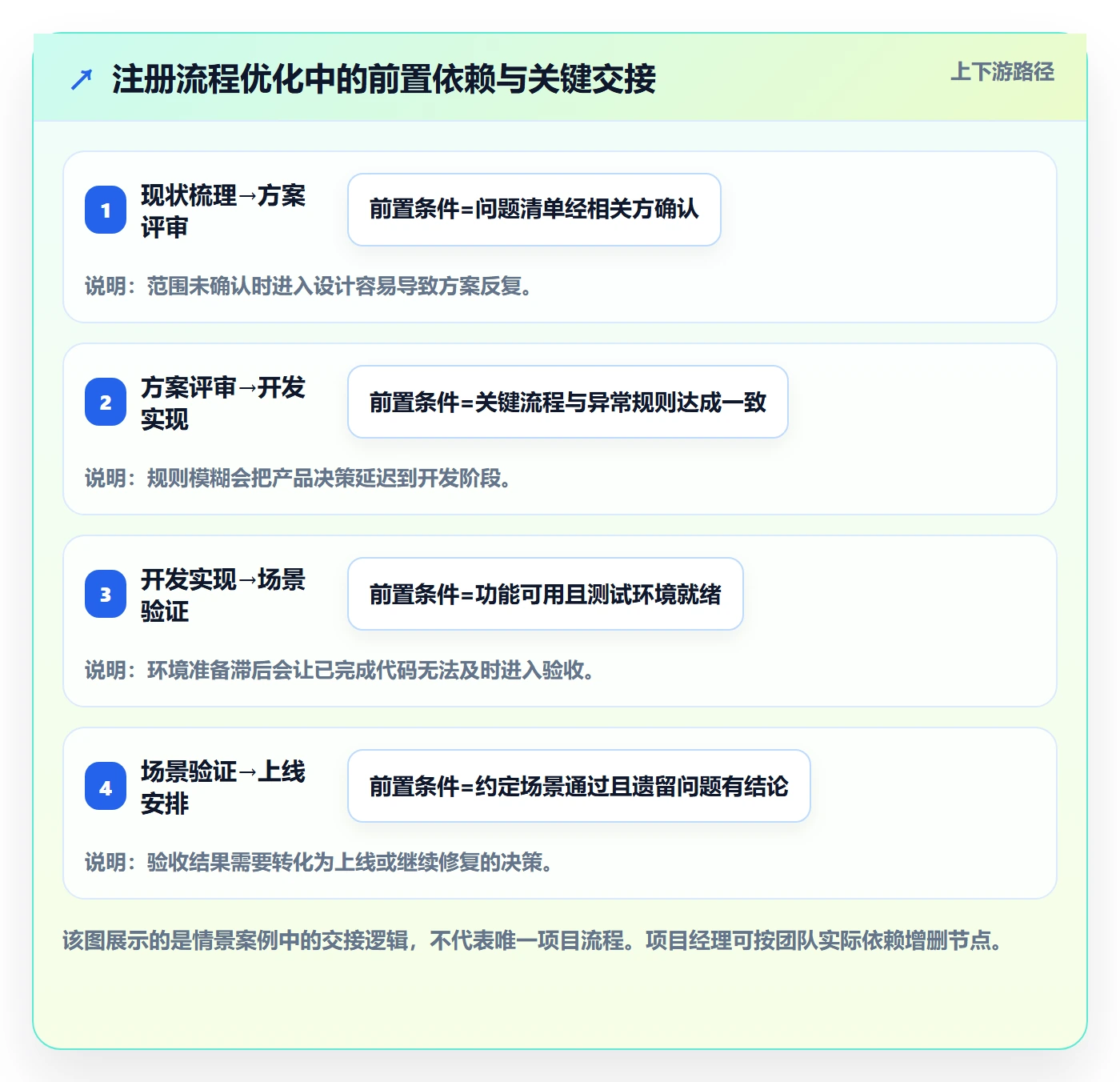 Task管理方法大全:项目经理敏捷项目入门指南落地清单