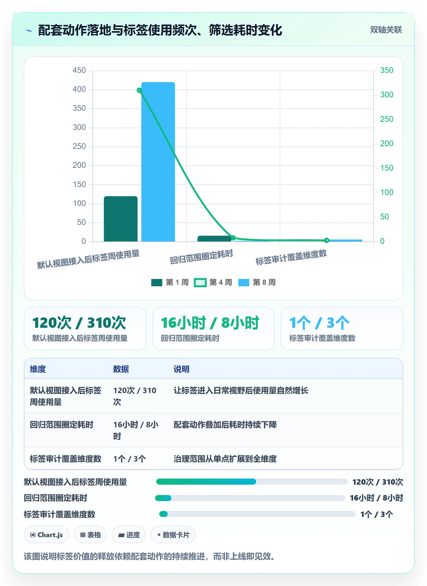 标签落地方案:研发团队开展任务属性的实操方法案例解析