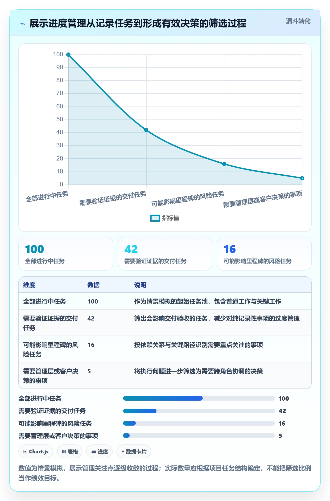 跟踪怎么做?实施团队入门指南:进度跟踪从0到1