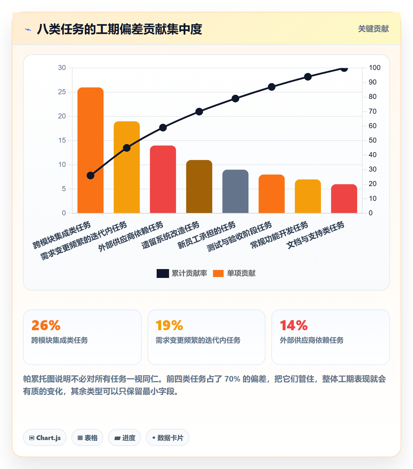 预计工期最佳实践:项目成员任务属性制度设计,常见问题