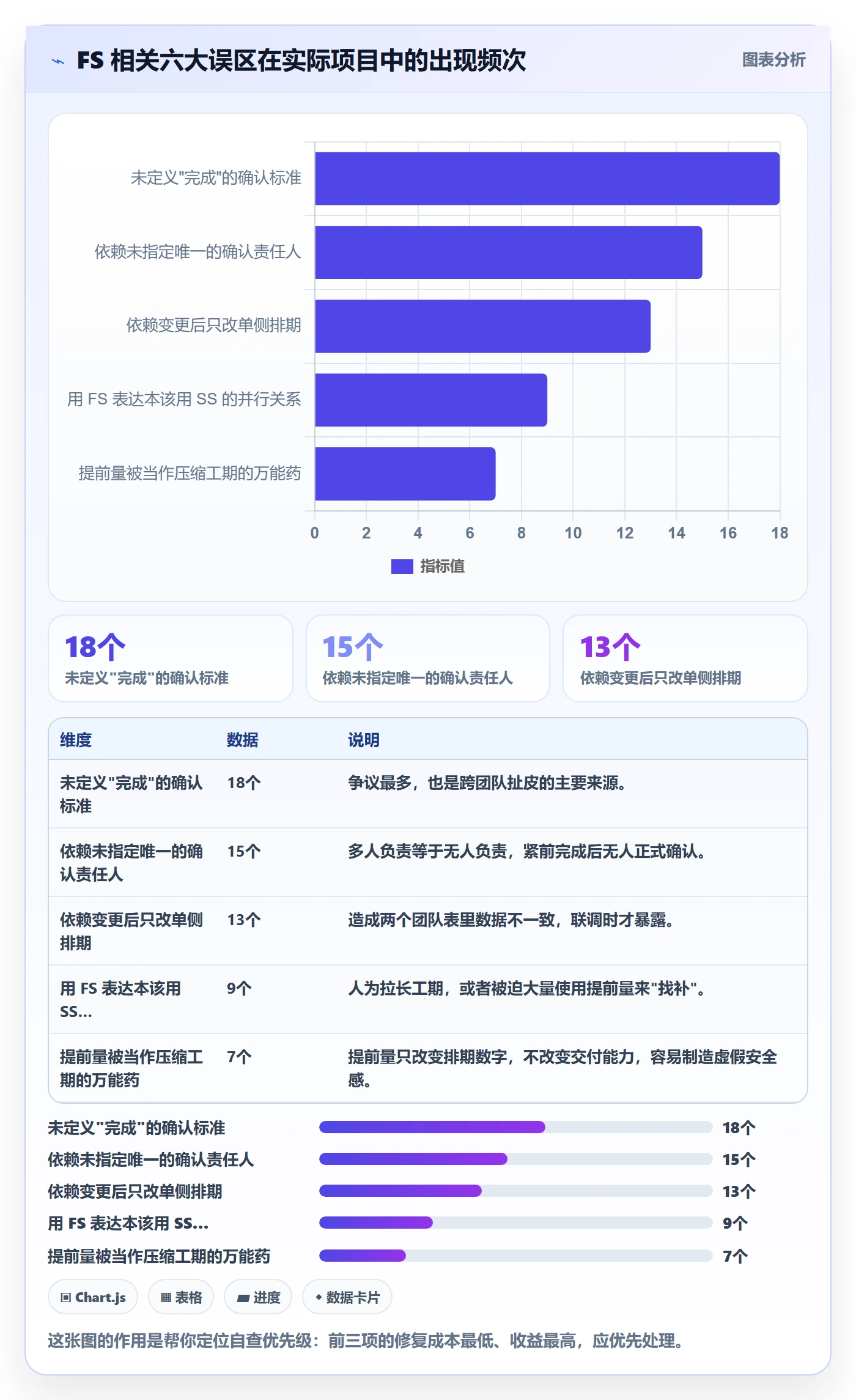 任务依赖FS全流程:项目负责人实操方法与一文讲清