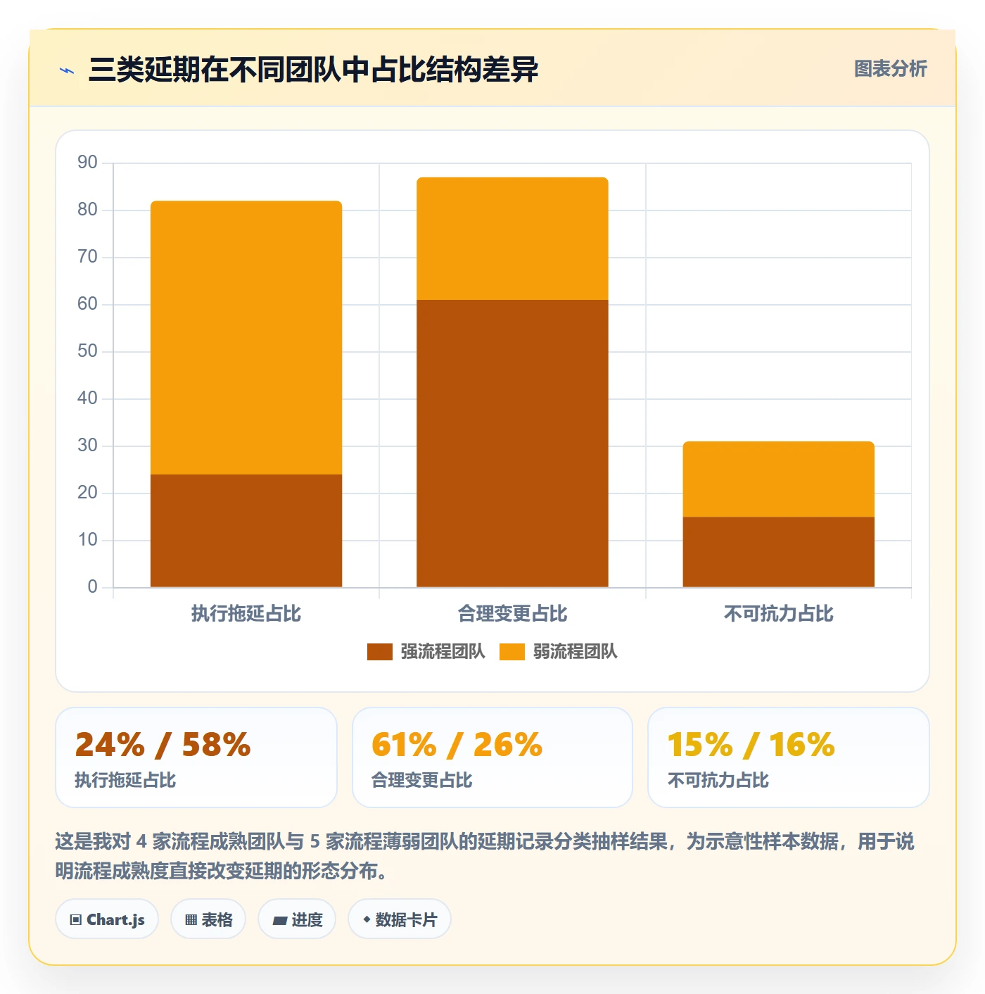 延期流程与规范:企业管理者任务执行入门指南关键指标