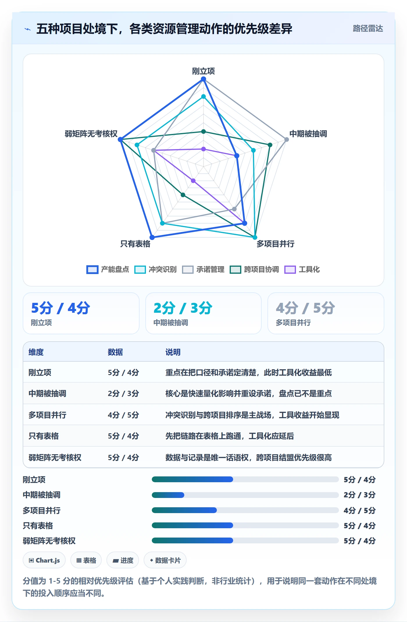 角色怎么做?项目负责人风险控制:资源管理从0到1