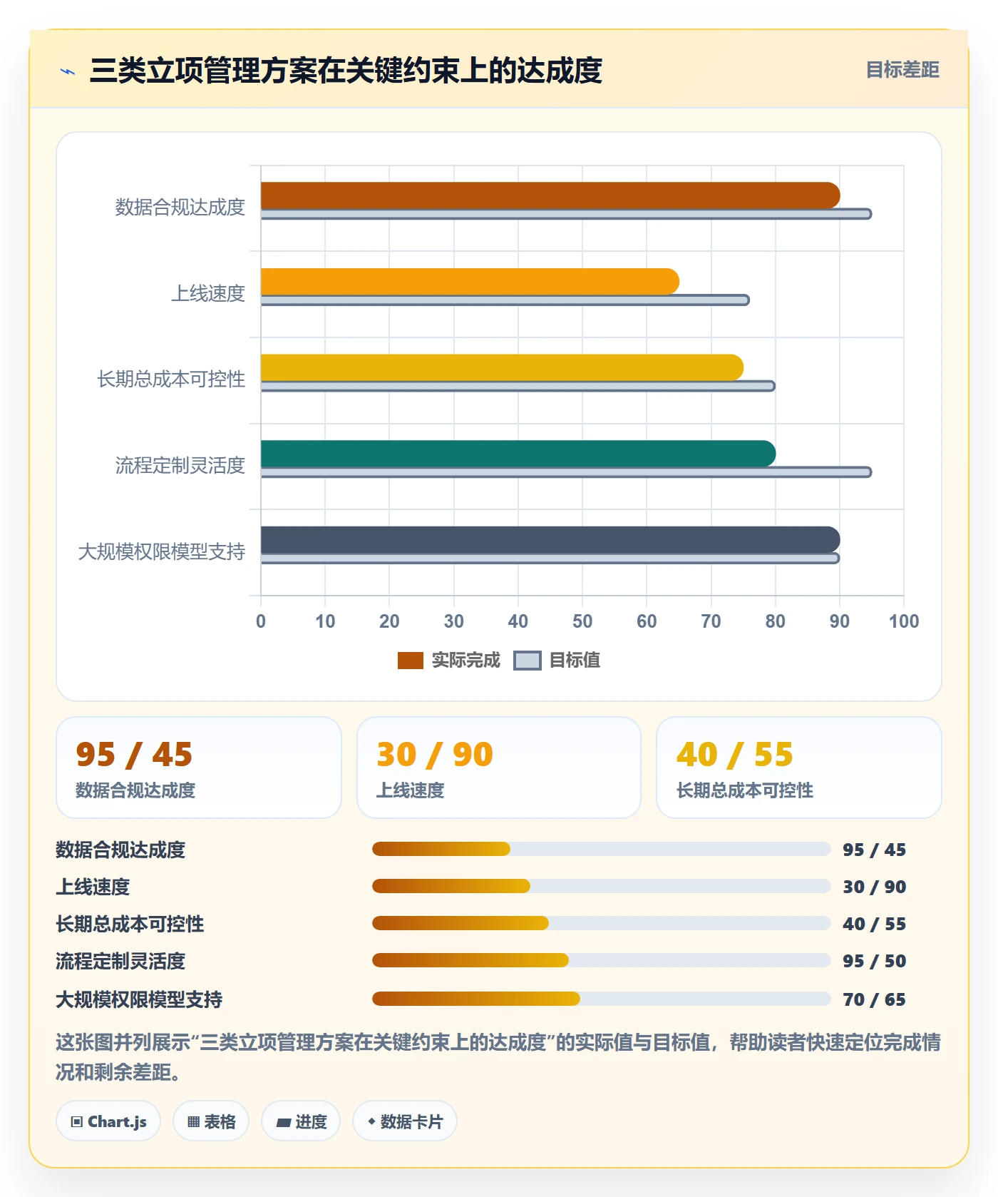 立项管理指南:项目成员如何做好项目立项,风险控制全流程