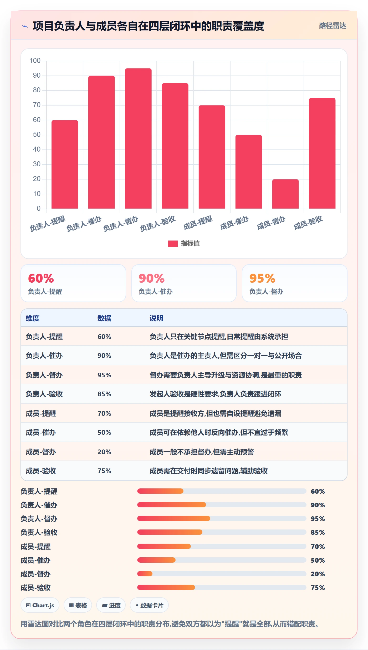 任务提醒如何做好督办？项目成员流程优化与操作步骤