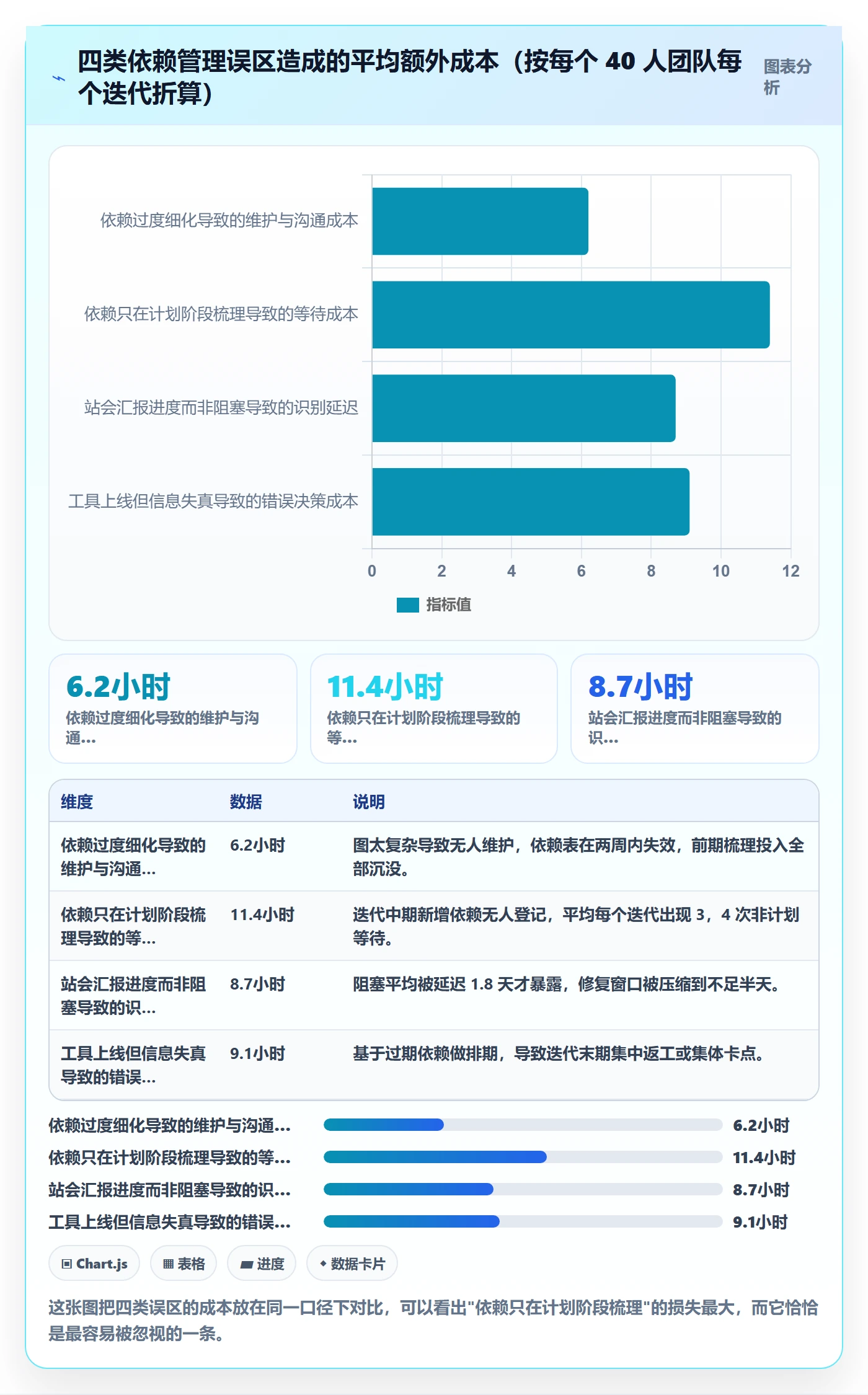 SS实操方法:研发团队提升任务依赖效率的协同管理方法与模板