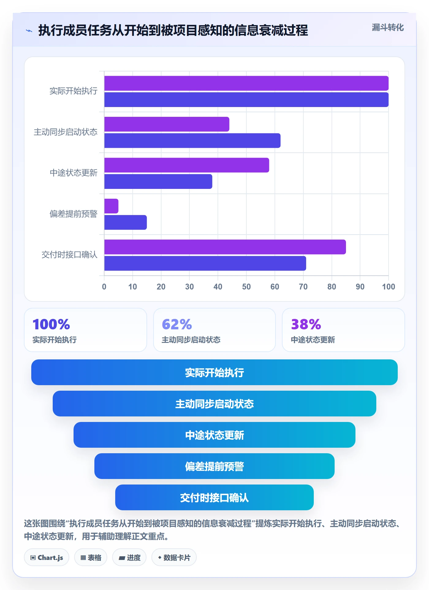 任务进度实操方法:项目成员提升进度管理效率的最佳实践方法与模板