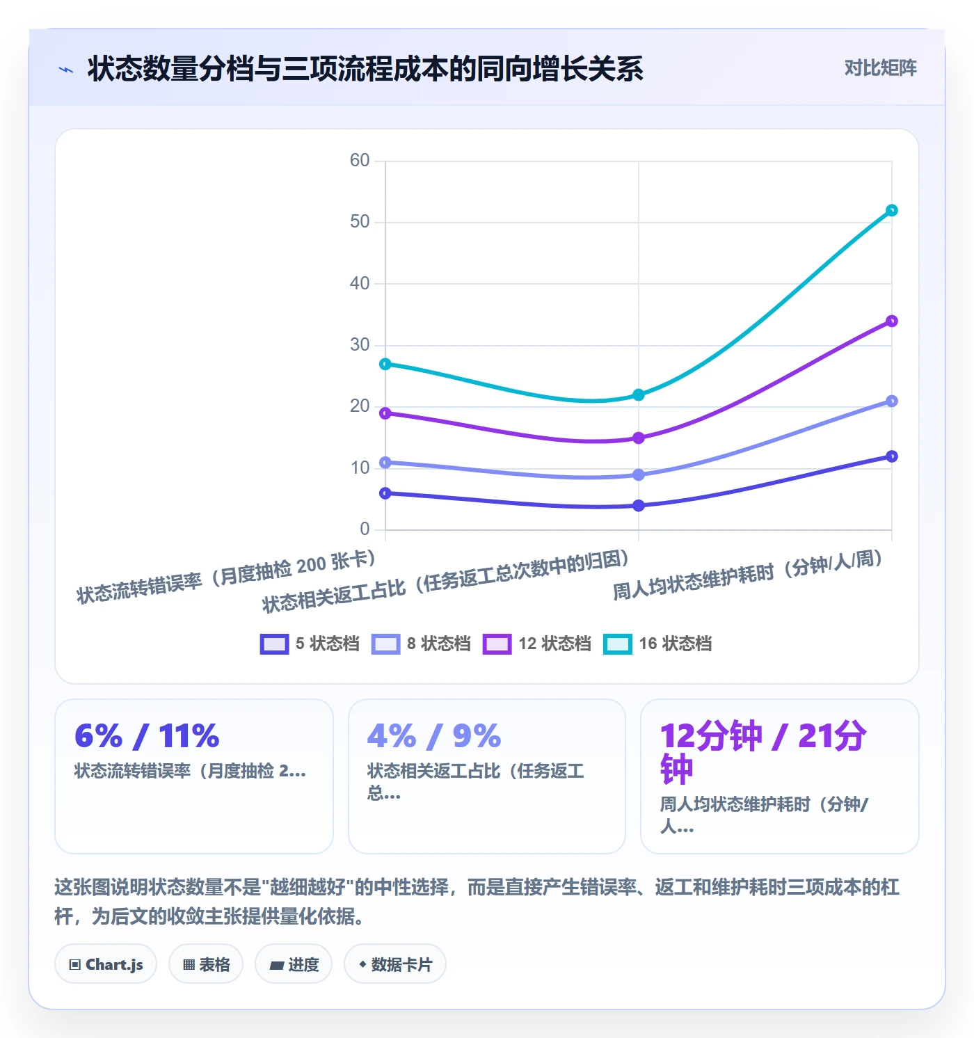 状态怎么做？研发团队流程优化：任务属性从0到1