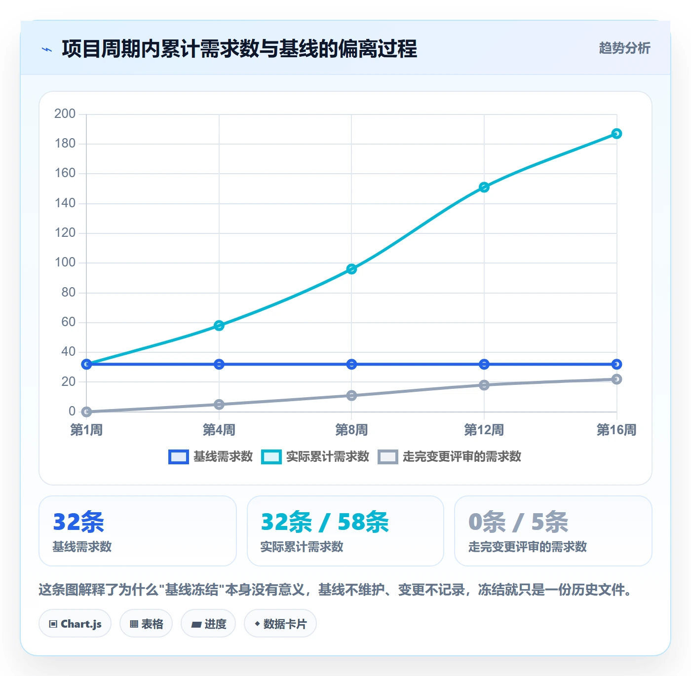 项目范围如何做好工作范围?研发团队制度设计与操作步骤