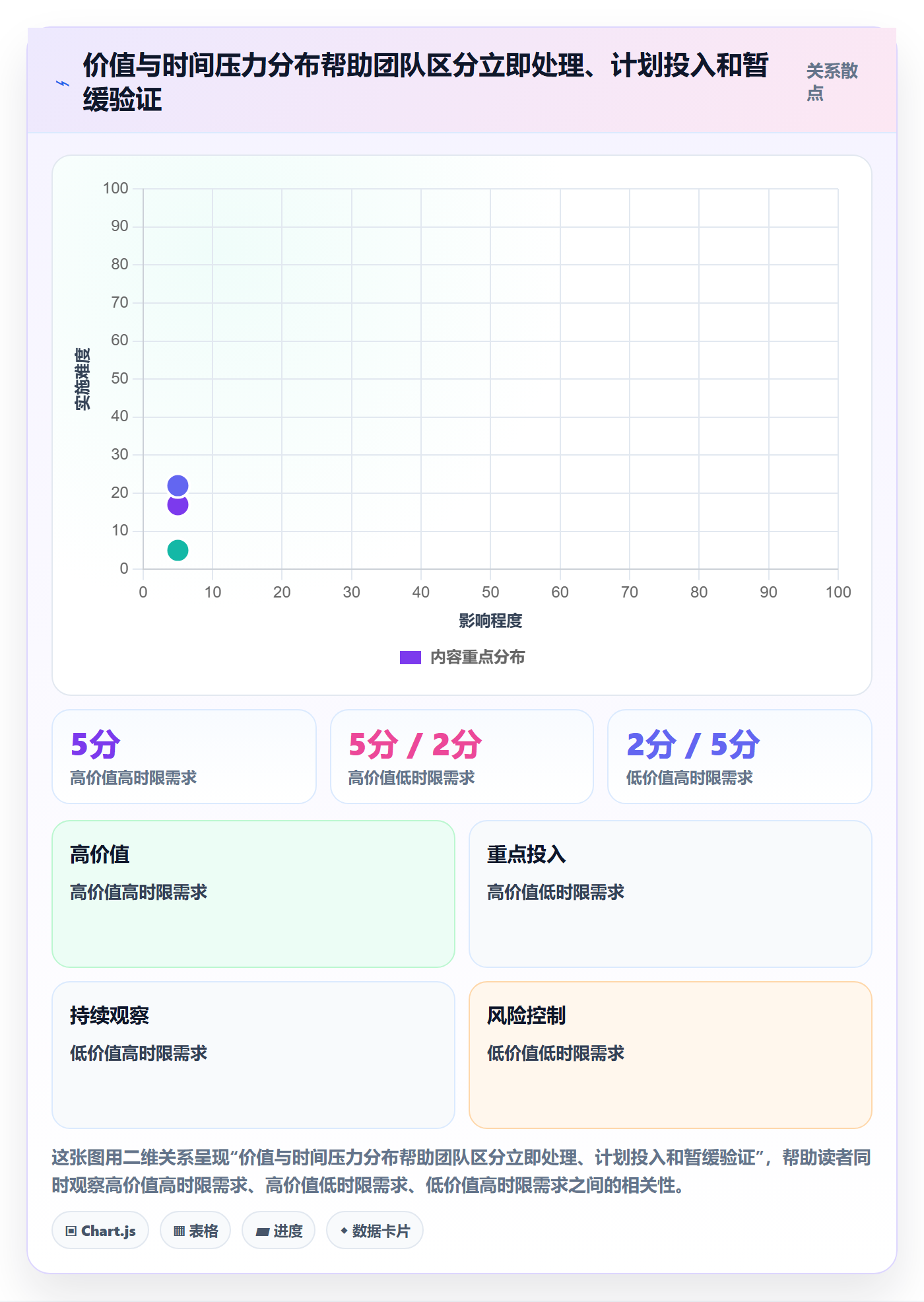 需求优先级管理指南：项目成员如何做好需求管理，效率提升全流程