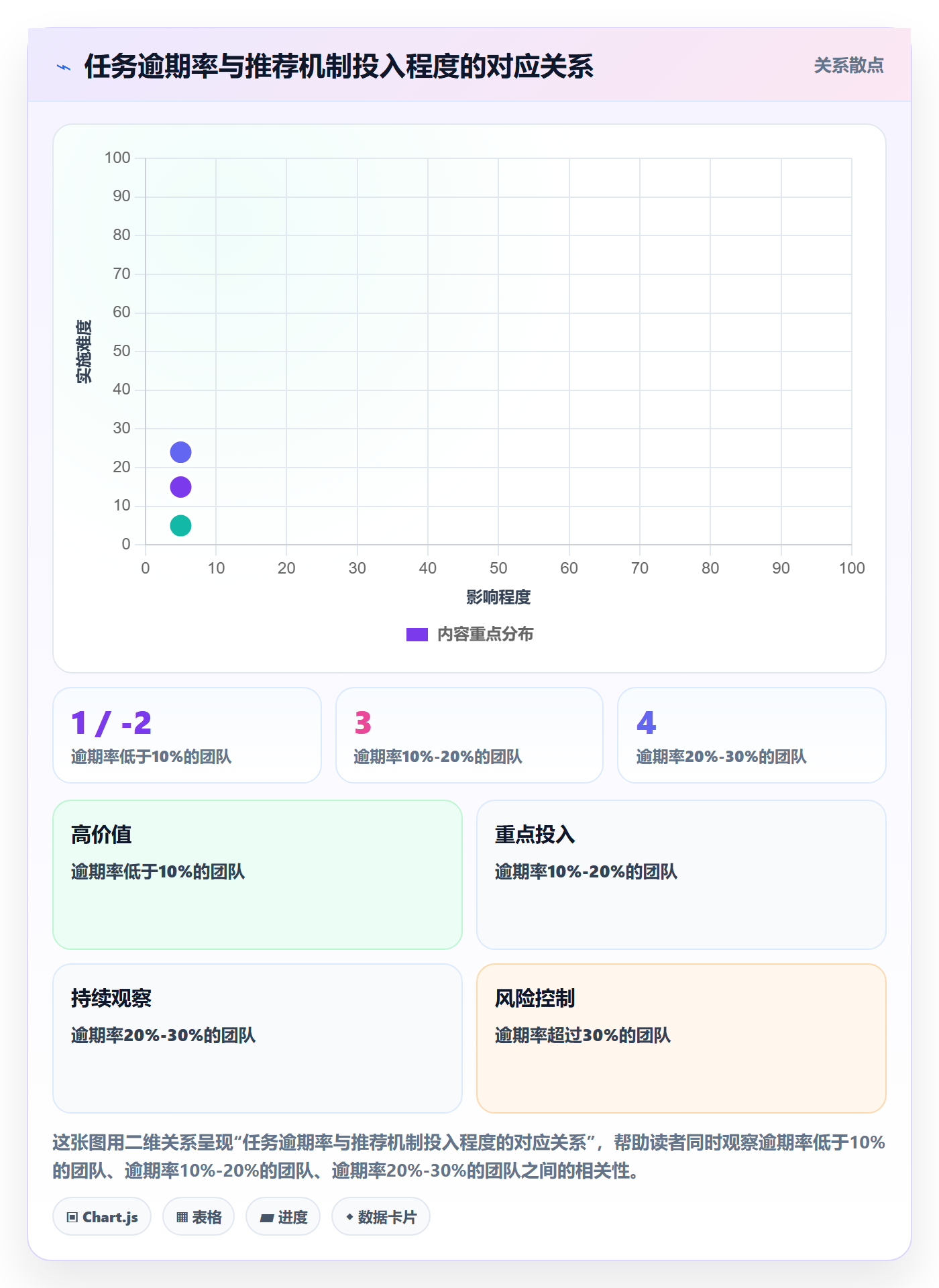 任务提醒如何做好到期提醒?管理层最佳实践与操作步骤