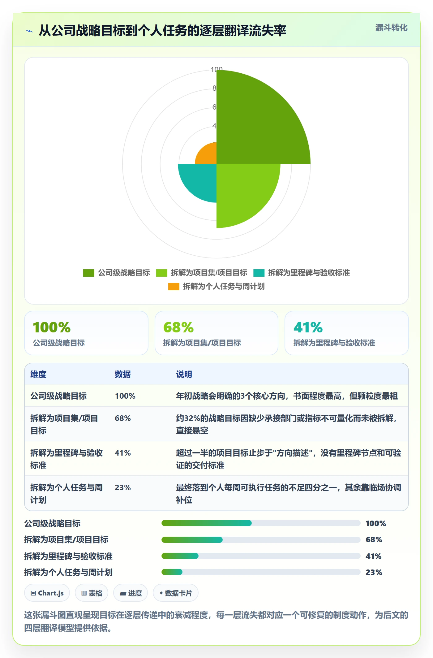 项目目标目标对齐教程:项目经理制度设计,避坑指南