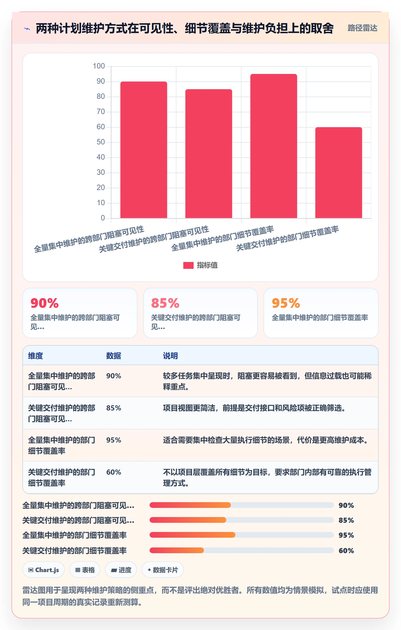 甘特图最佳实践：跨部门团队甘特图流程优化，常见问题