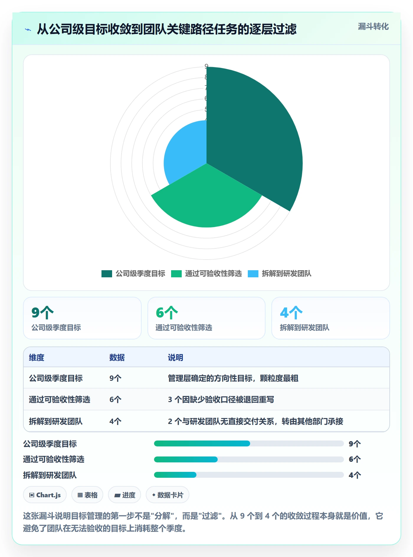 目标进度实操方法:研发团队提升项目目标效率的入门指南方法与模板