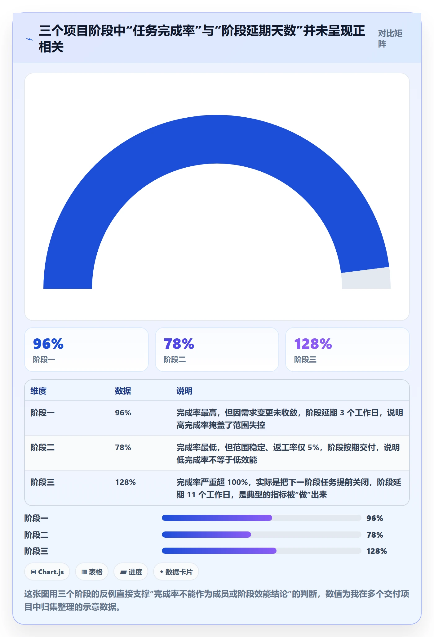 项目阶段阶段任务教程：项目成员数据分析，避坑指南