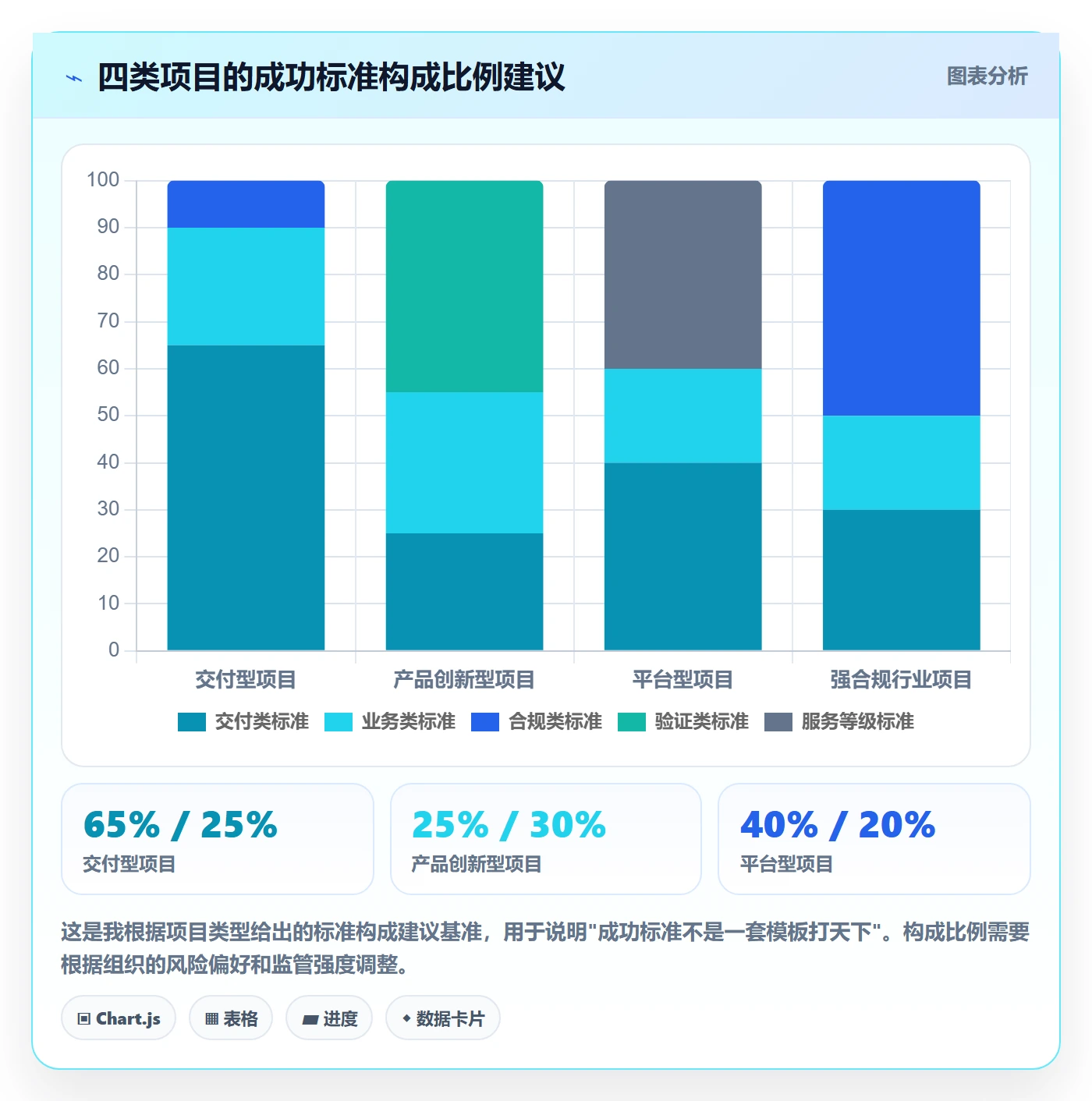成功标准管理指南:项目经理如何做好项目目标,实操方法全流程