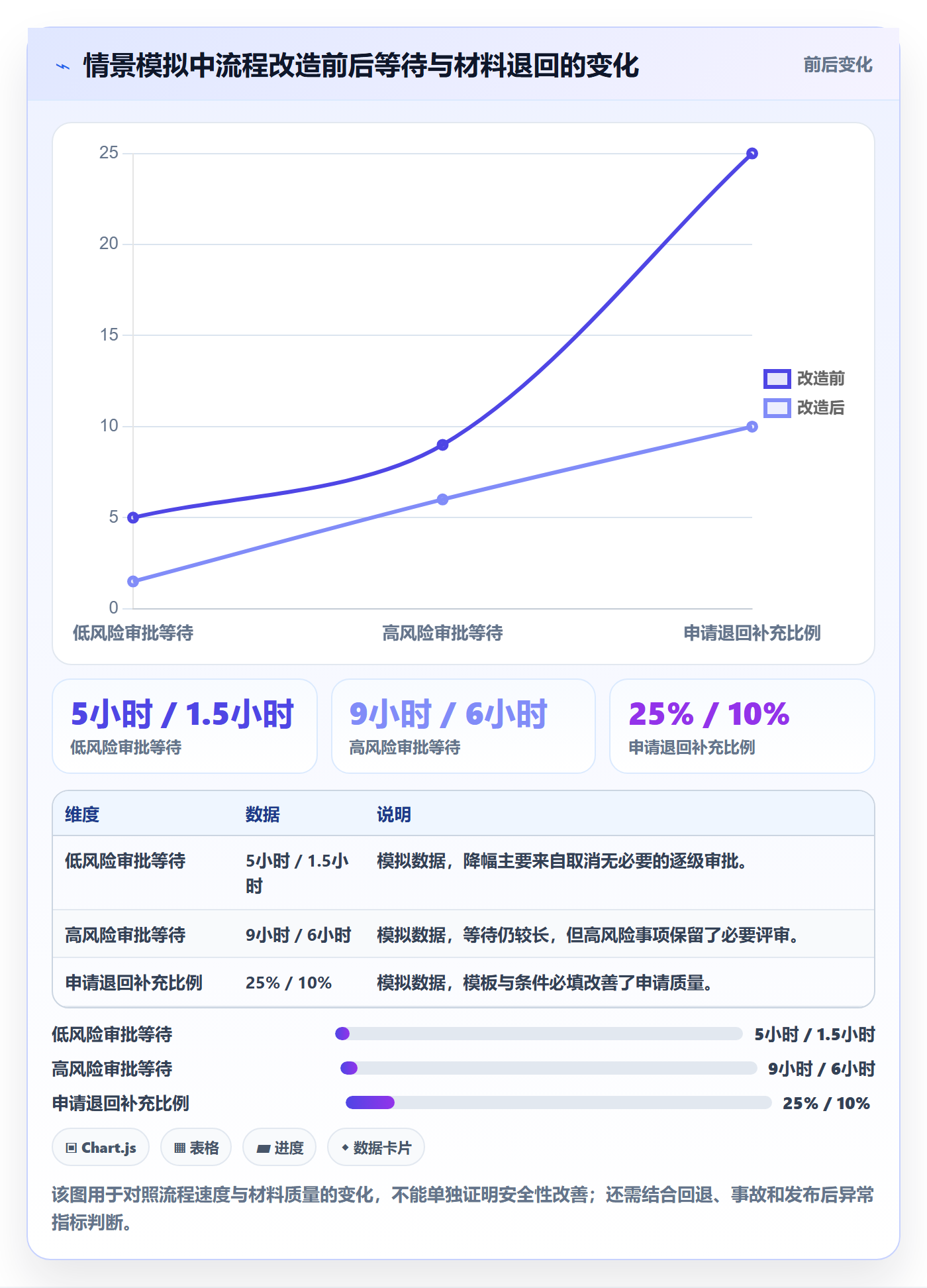发布审批怎么做?管理层效率提升:发布管理从0到1