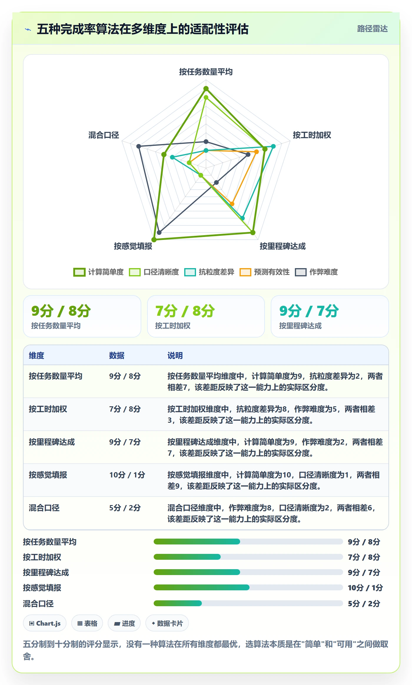 完成率怎么做？项目负责人入门指南：进度管理从0到1