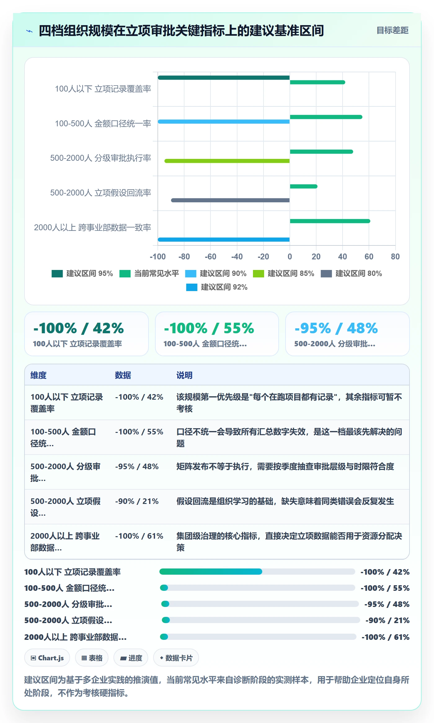 立项审批管理方法大全:管理层项目立项数据分析落地清单