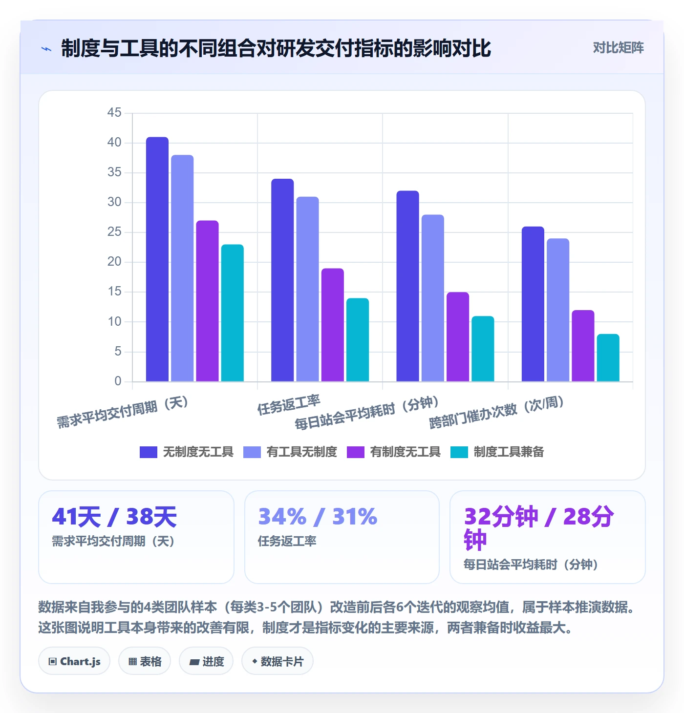 任务怎么做？研发团队制度设计：任务管理从0到1