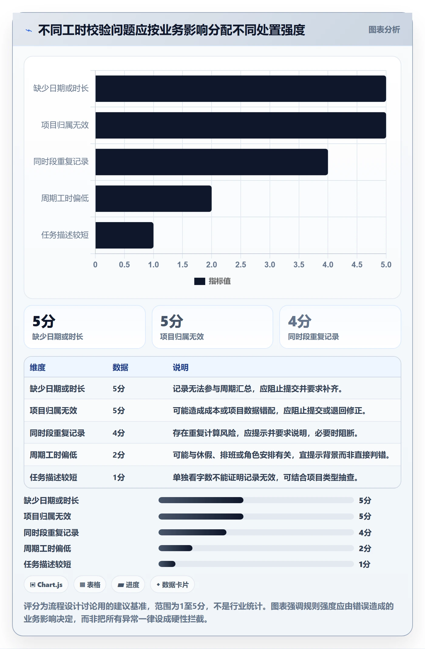 审批管理指南:产品经理如何做好工时表,流程优化全流程