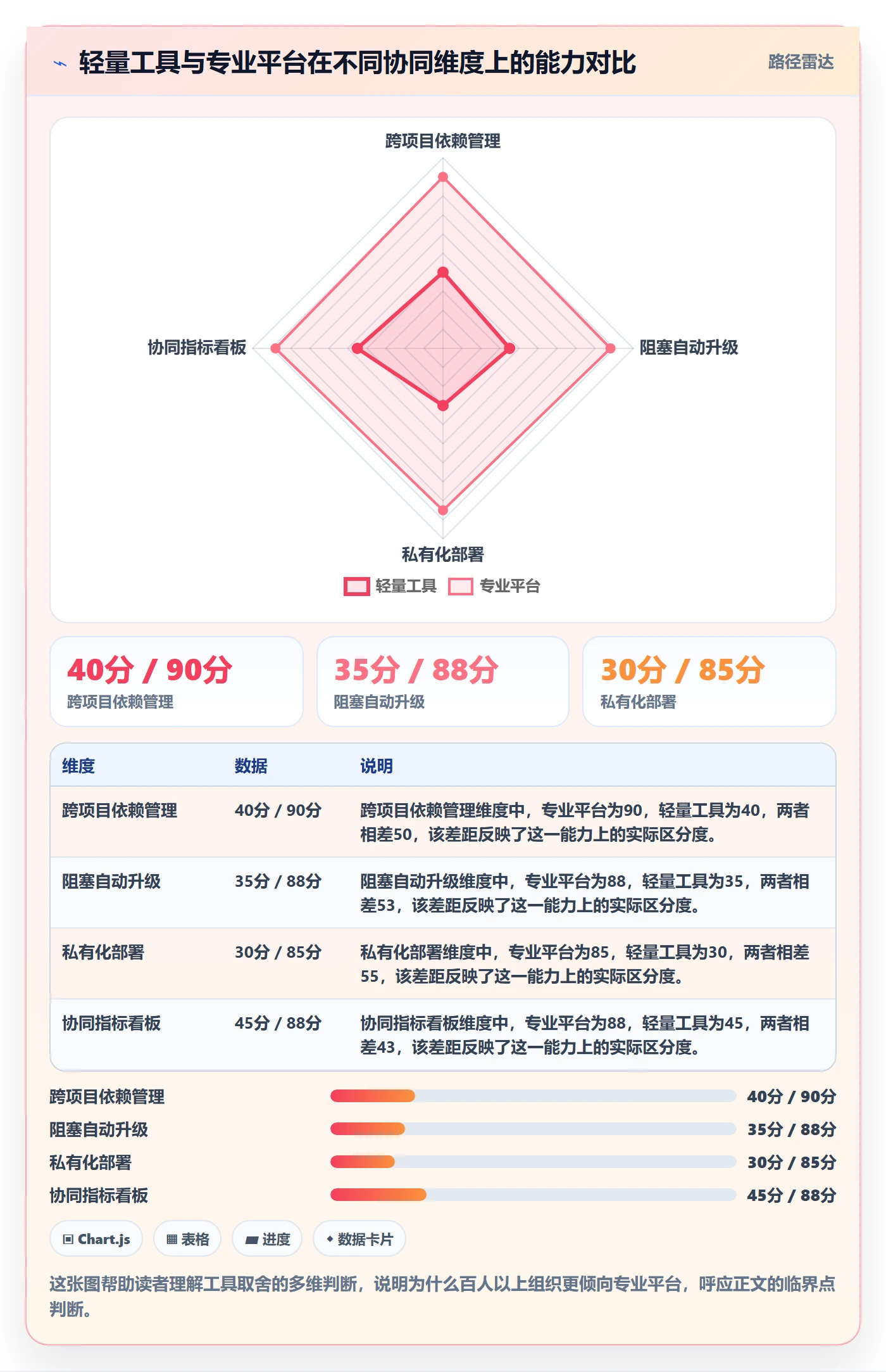 延期流程与规范:PMO任务执行协同管理关键指标