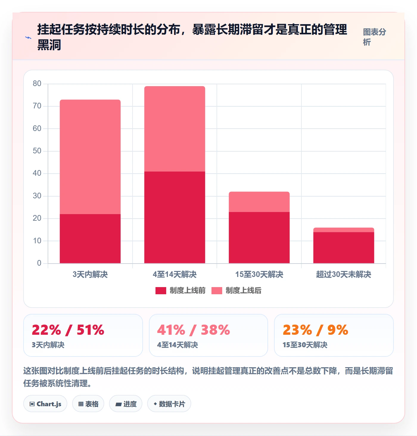 挂起管理方法大全：项目成员任务执行制度设计落地清单