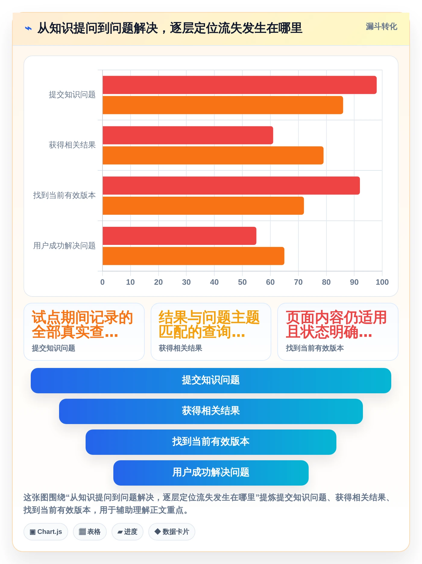 2026年软件平台知识库管理平台大比拼:6款顶级工具深度对比