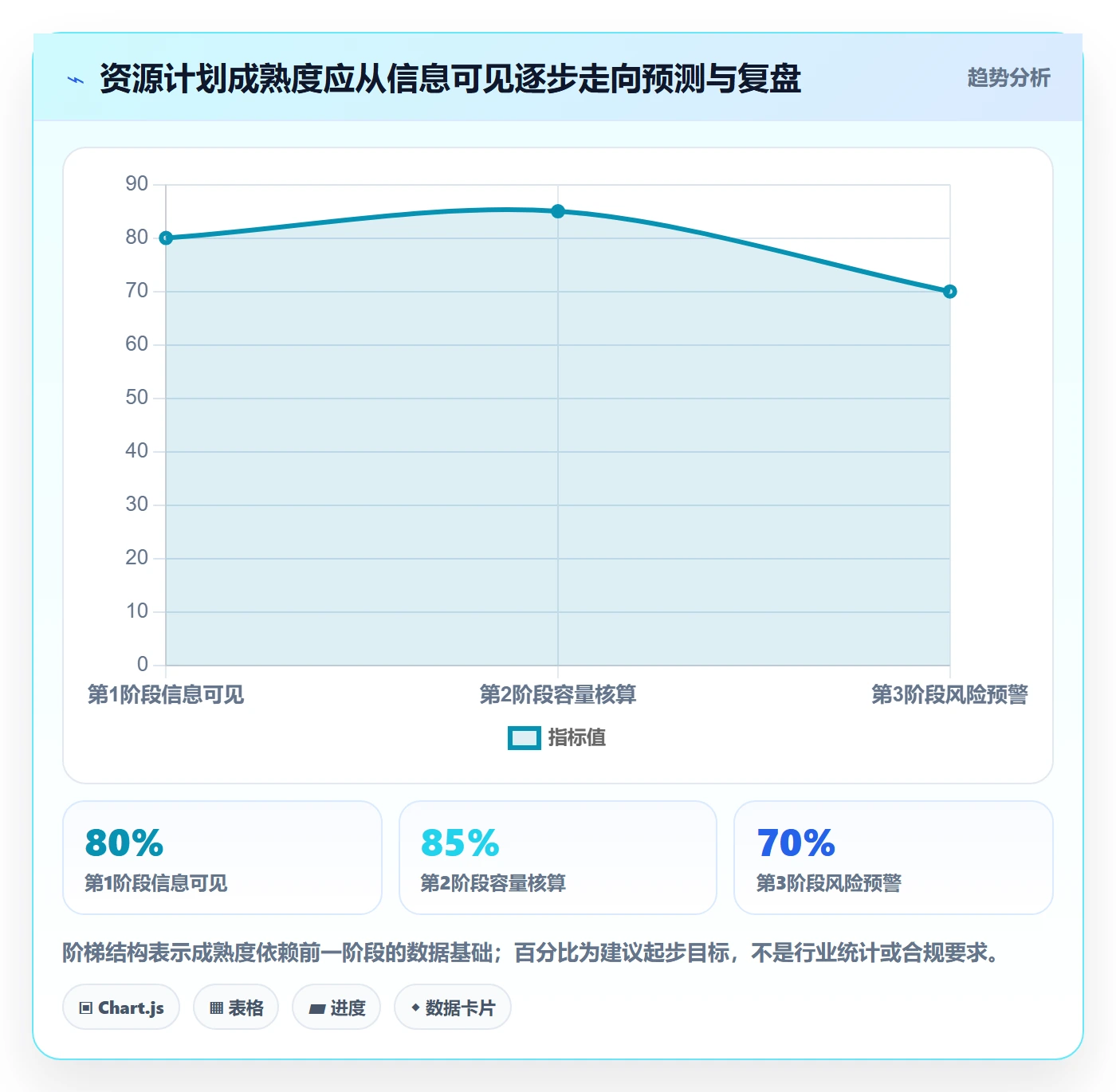 资源负载管理指南:产品经理如何做好人力资源计划,入门指南全流程