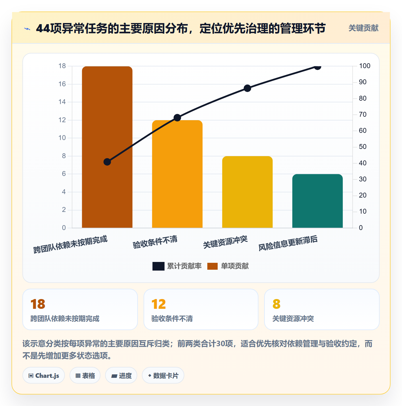 任务列表怎么做？管理层数据分析：列表视图从0到1