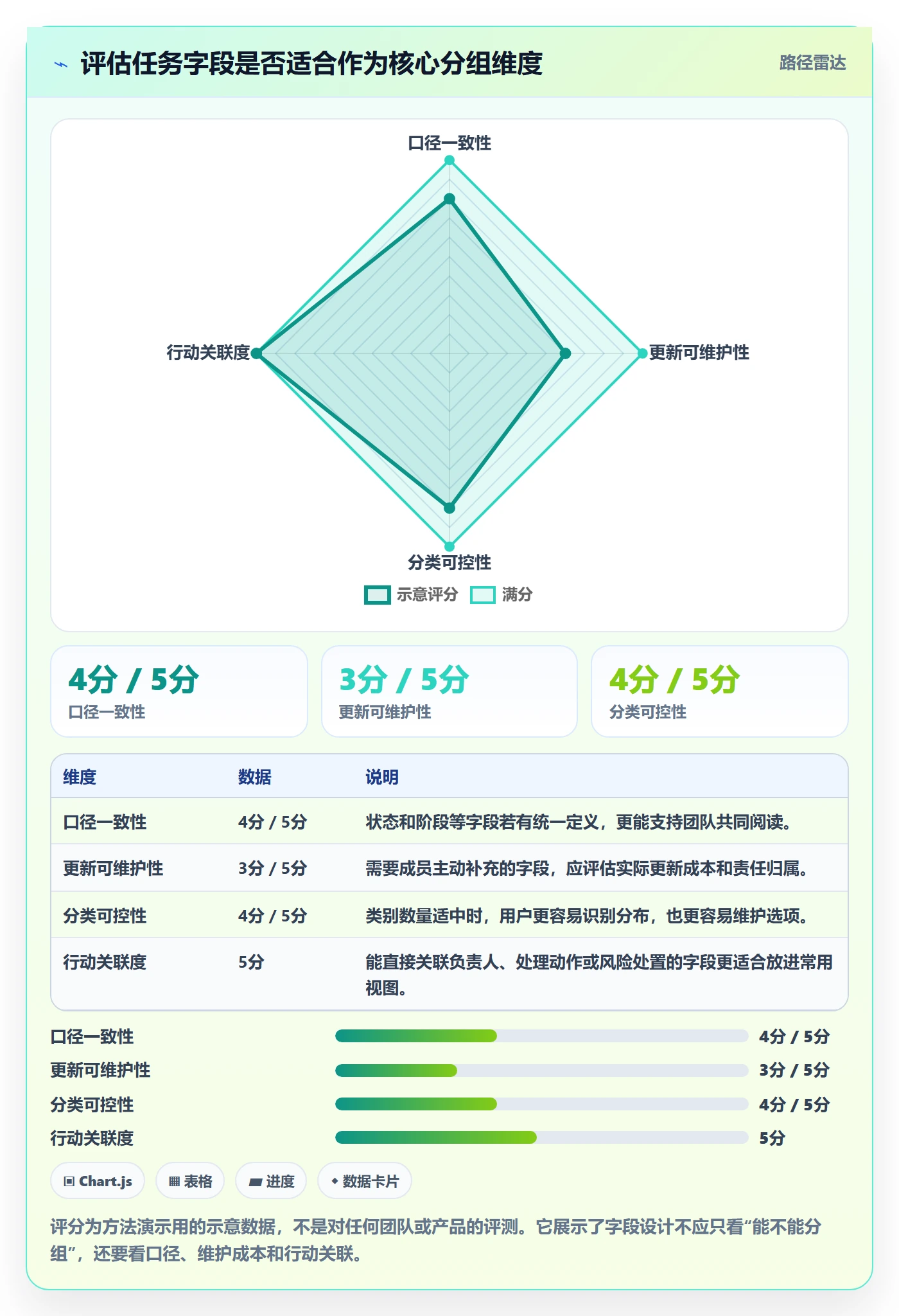 分组实操方法:实施团队提升列表视图效率的协同管理方法与模板