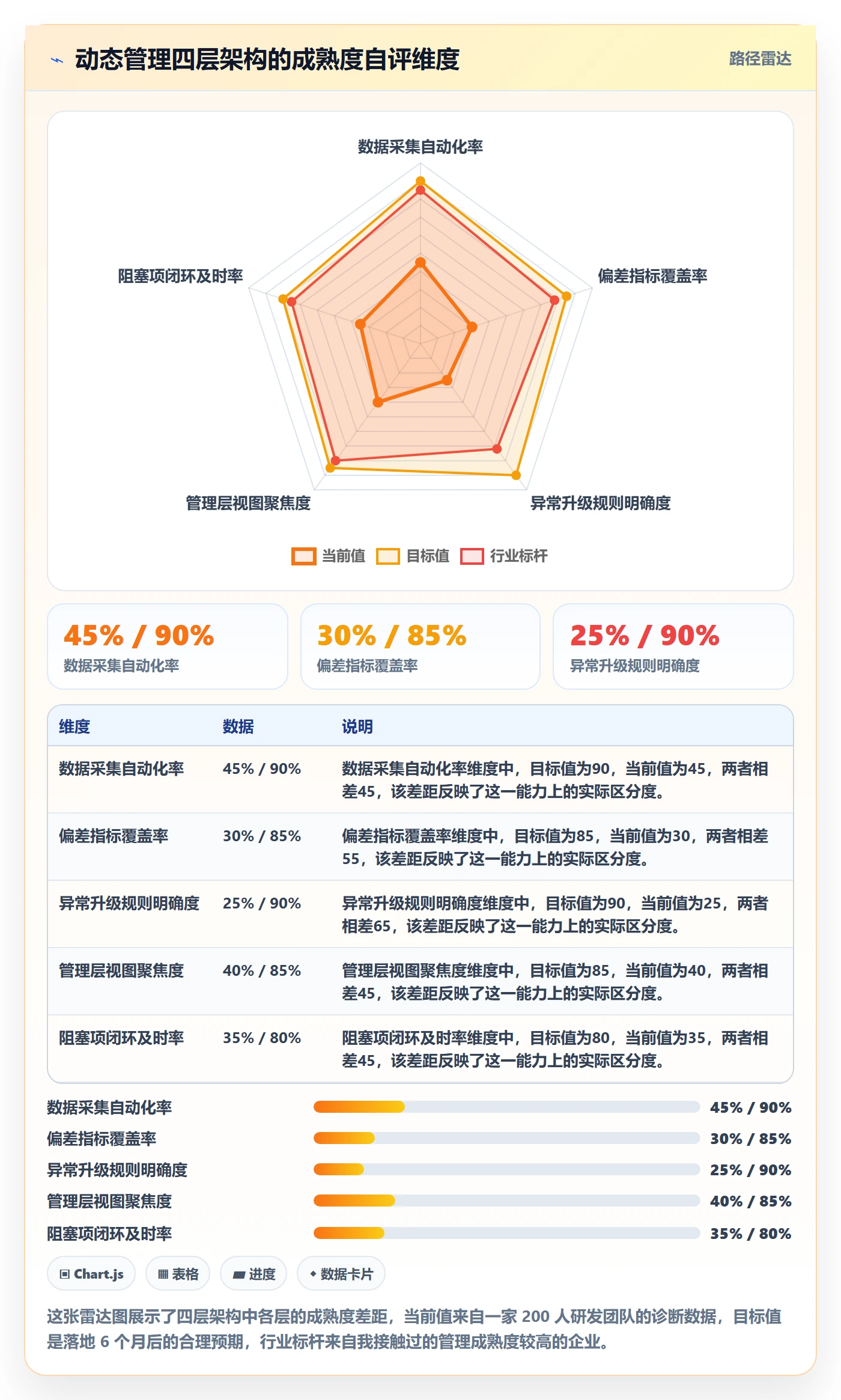 动态管理方法大全:管理层进度跟踪协同管理落地清单