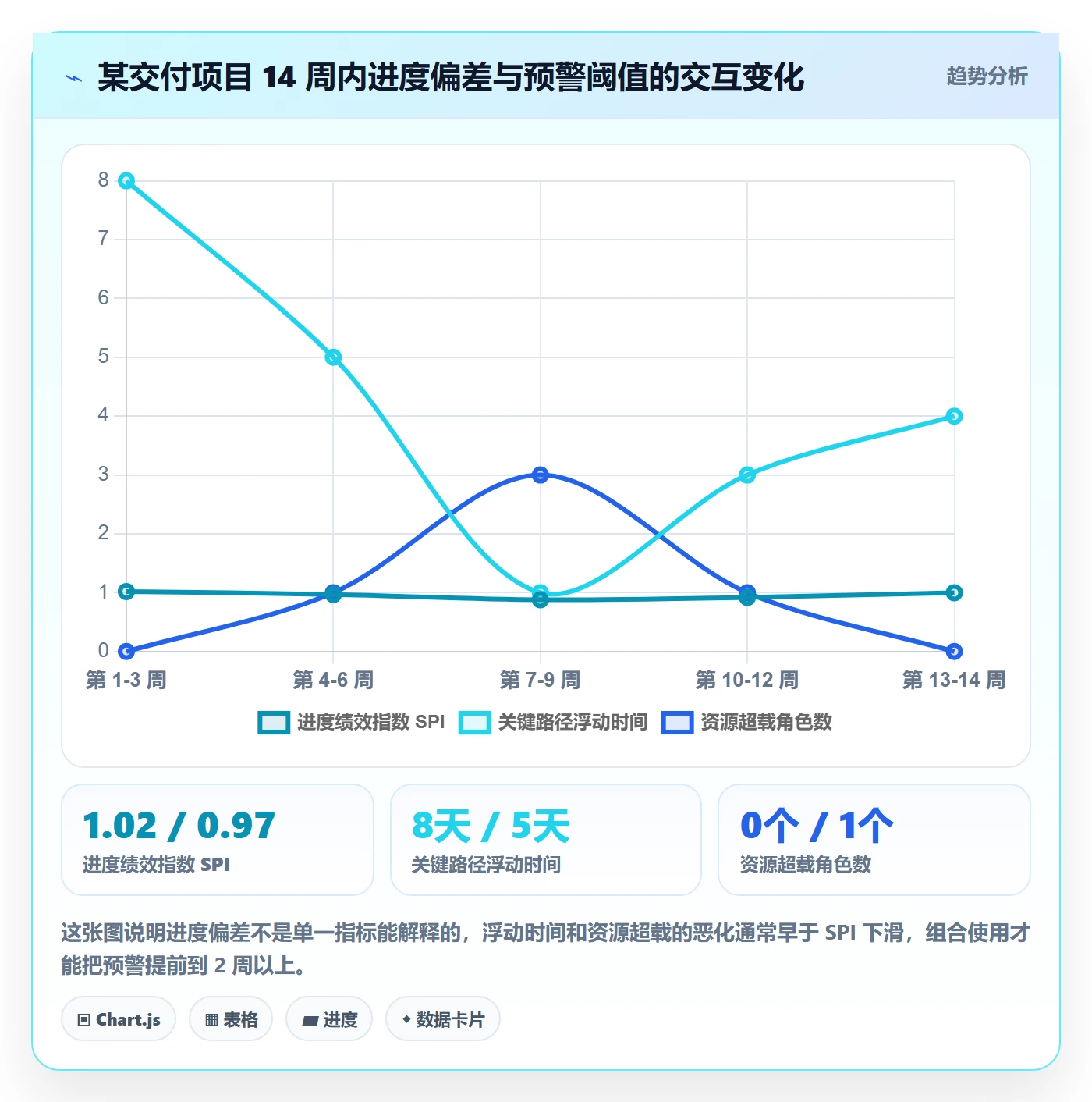 项目计划实操方法：项目负责人提升项目规划效率的数据分析方法与模板