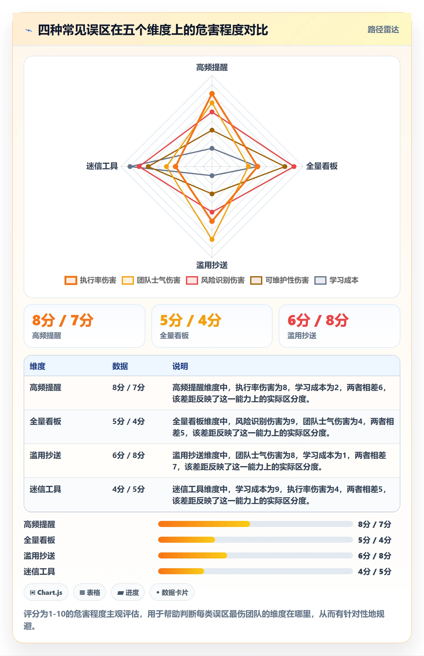 督办管理指南:跨部门团队如何做好任务提醒,风险控制全流程