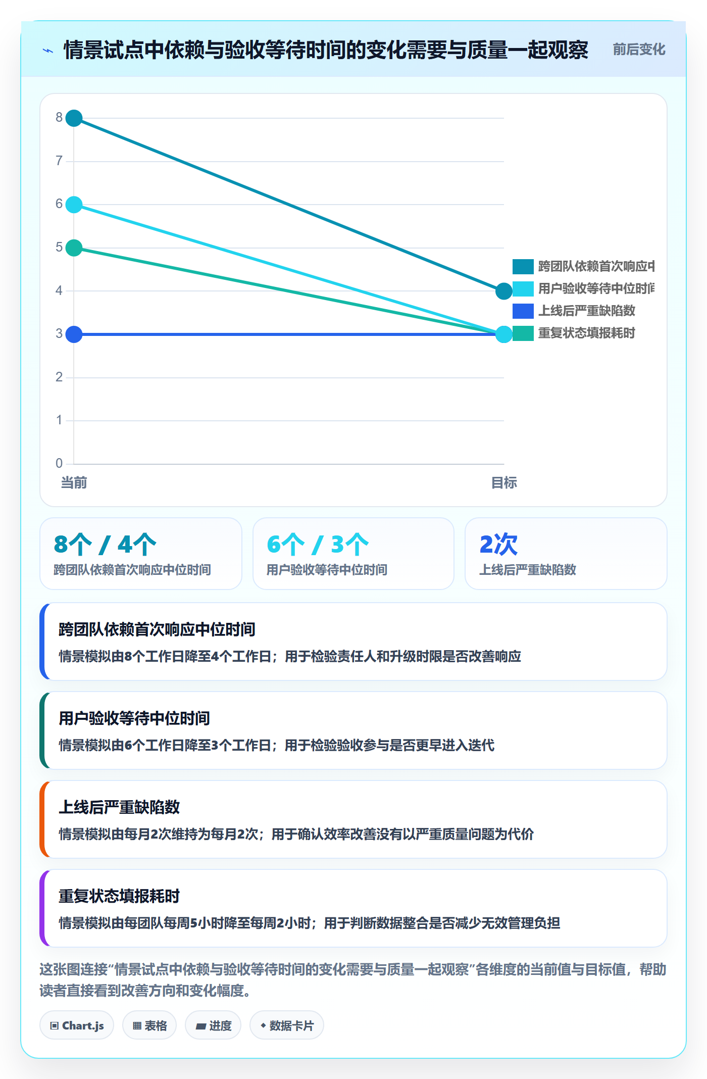 敏捷管理指南:PMO如何做好敏捷项目,制度设计全流程