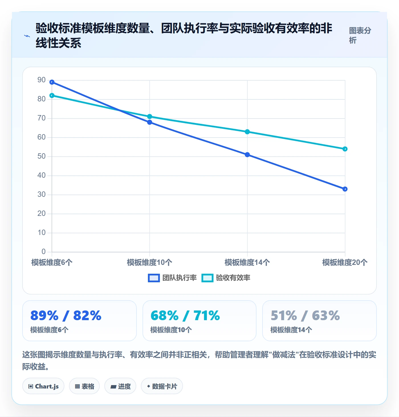 验收标准怎么做？企业管理者协同管理：任务验收从0到1