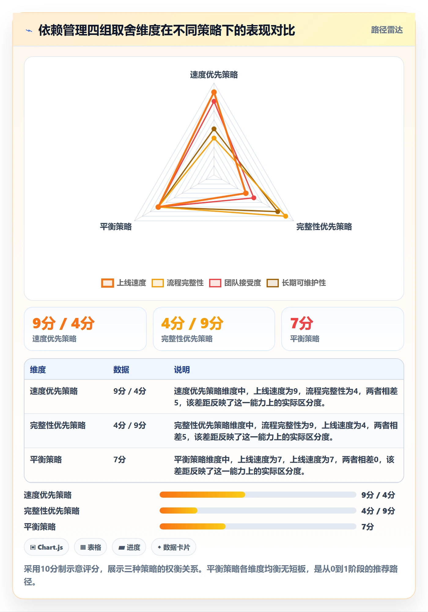 依赖冲突怎么做?跨部门团队入门指南:任务依赖从0到1